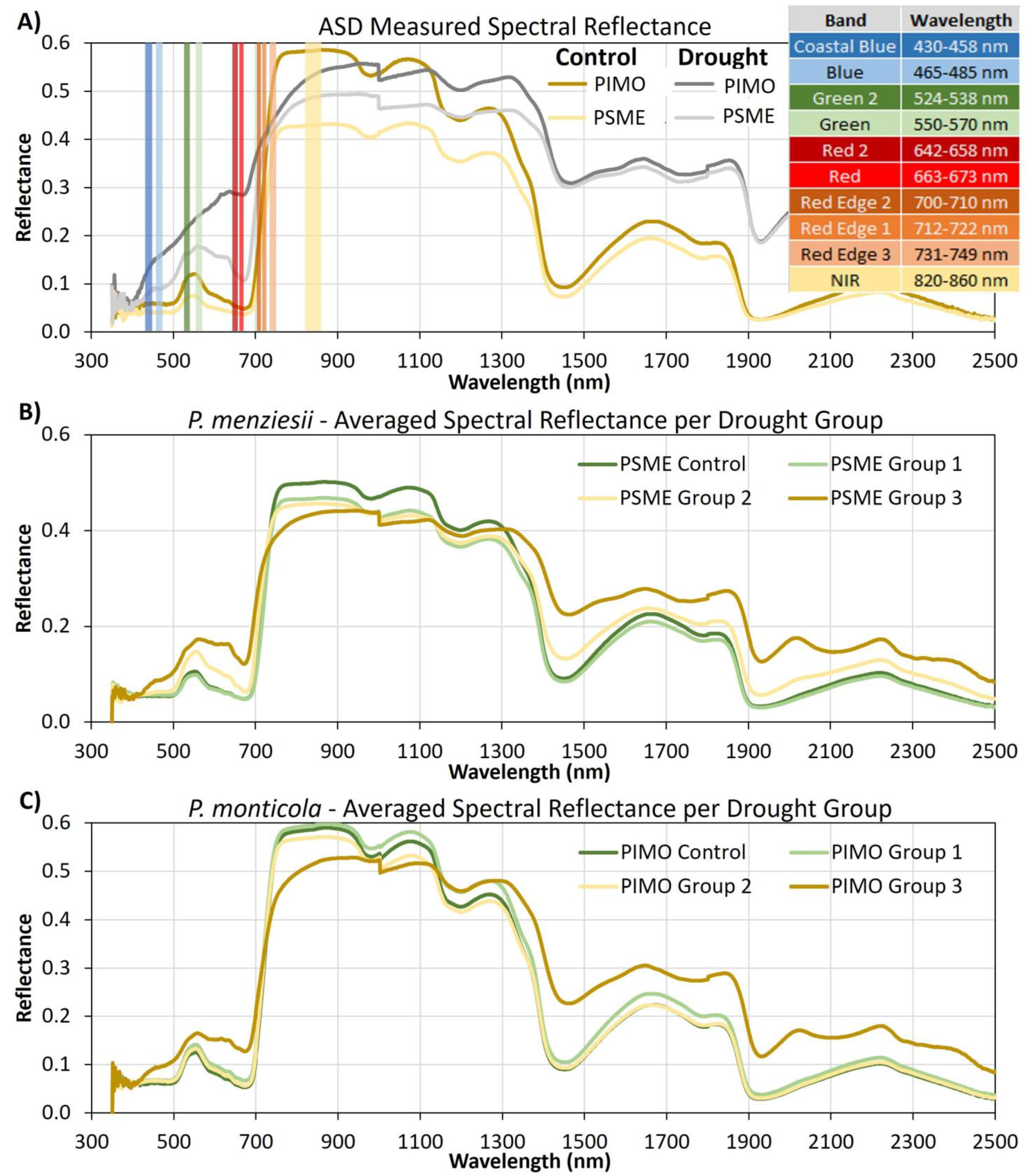 Remotesensing 15 05703 g002