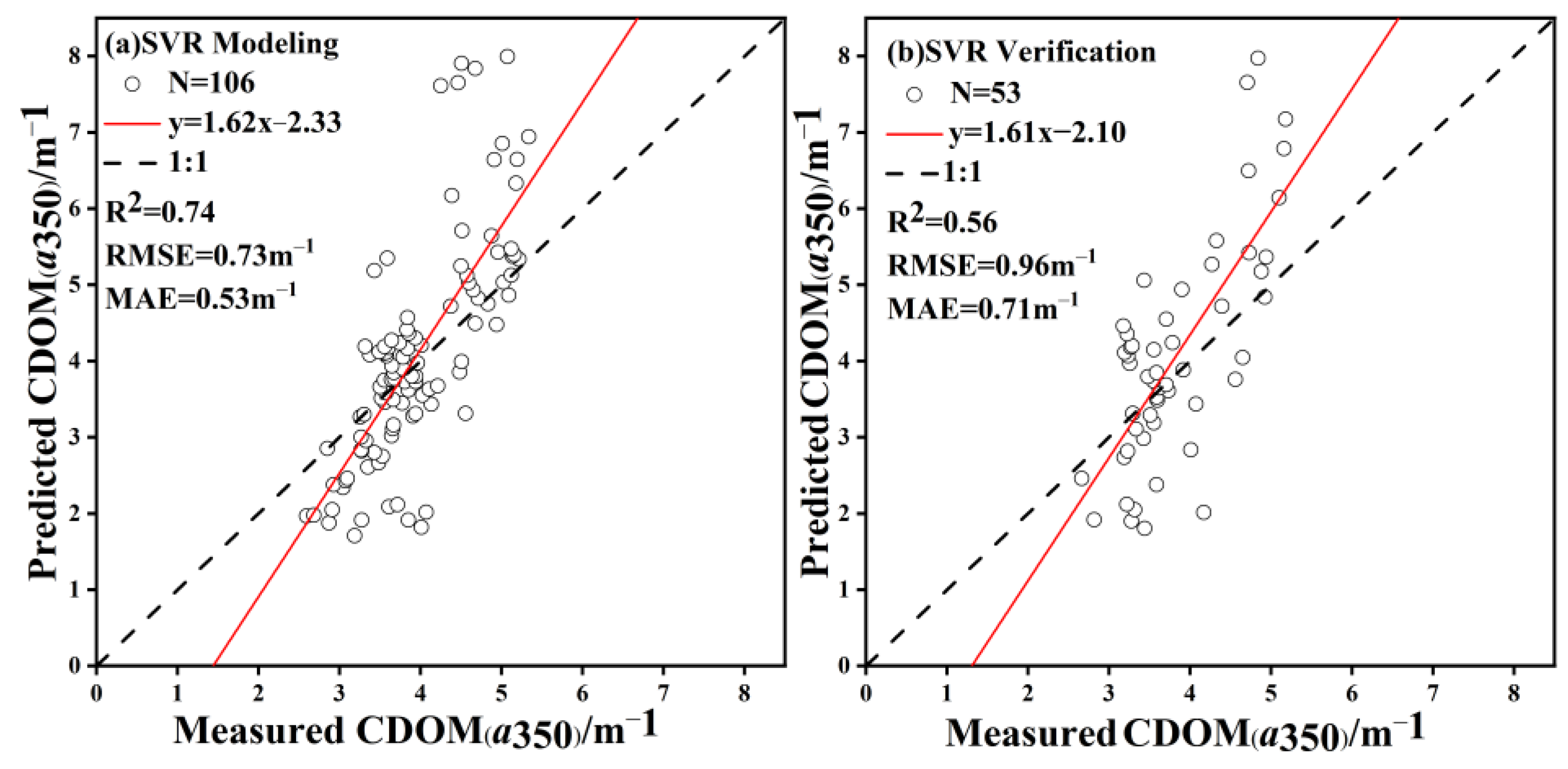 Remotesensing 15 05707 g004