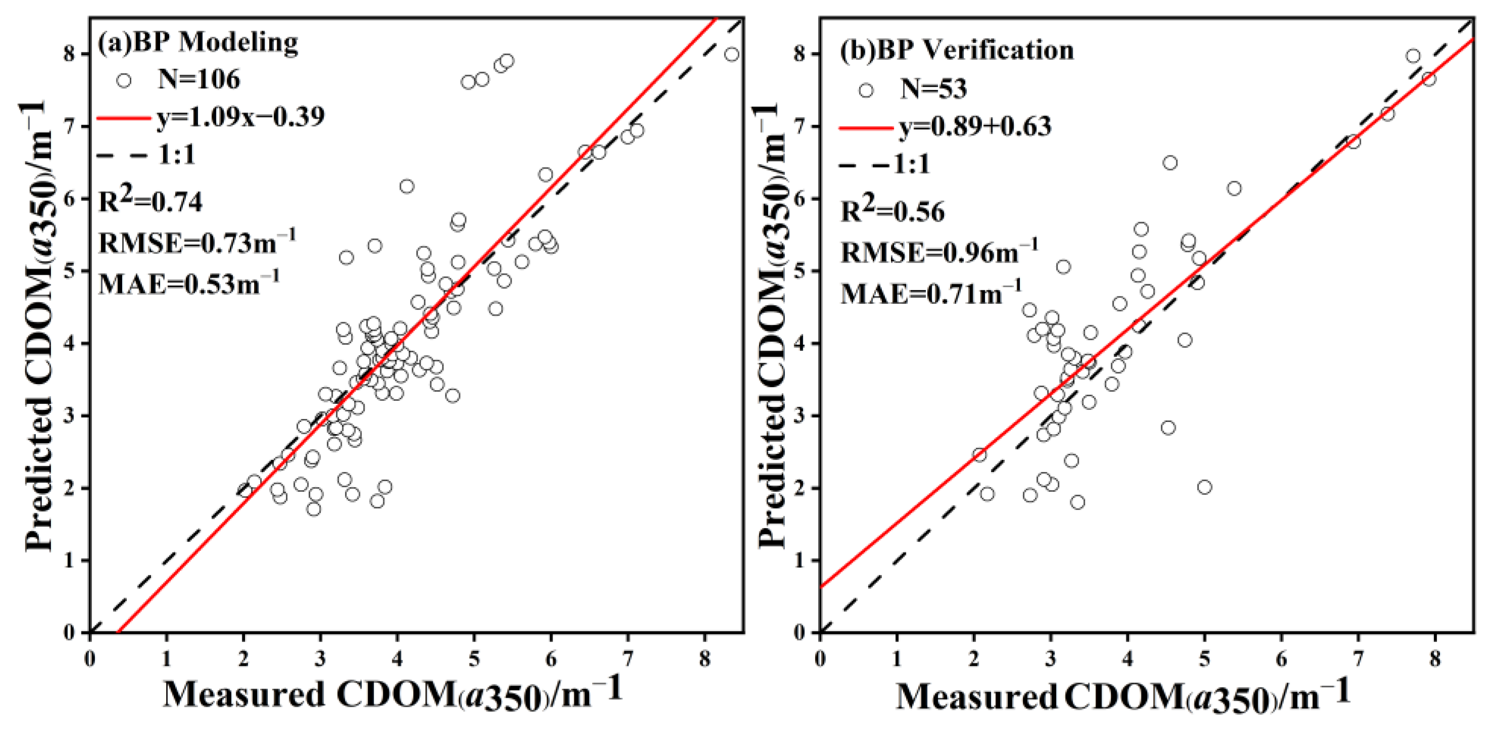 Remotesensing 15 05707 g005