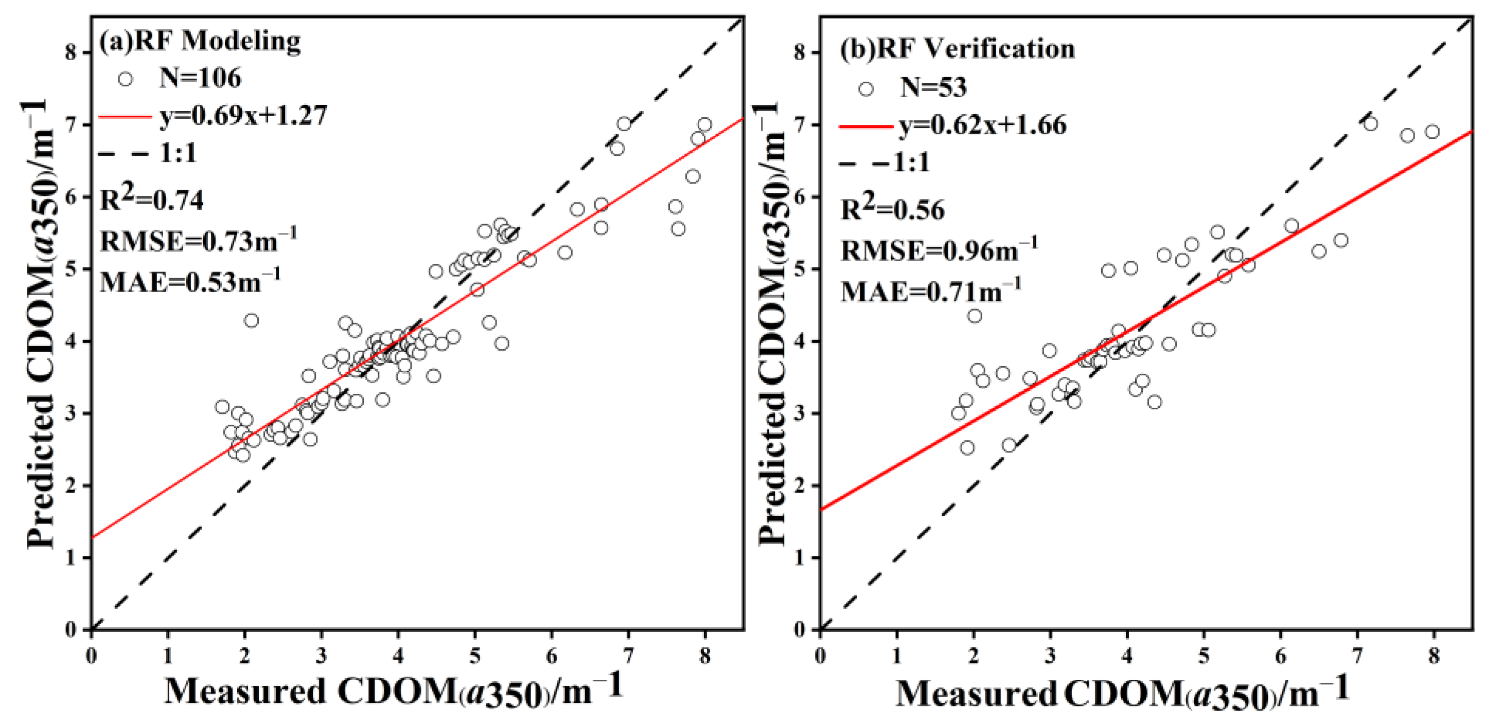 Remotesensing 15 05707 g006
