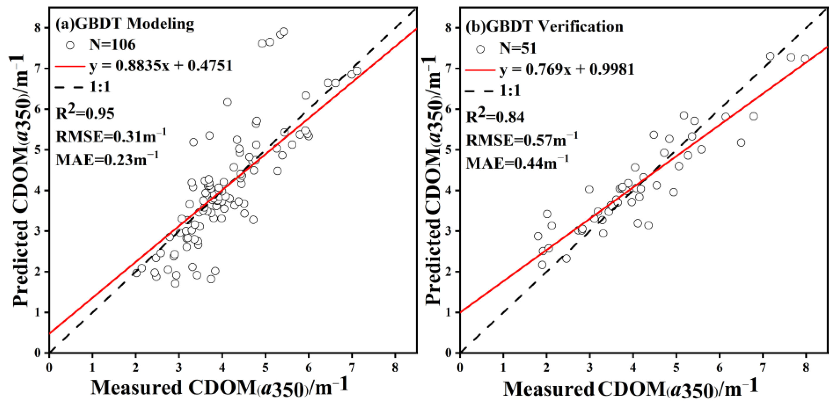 Remotesensing 15 05707 g007