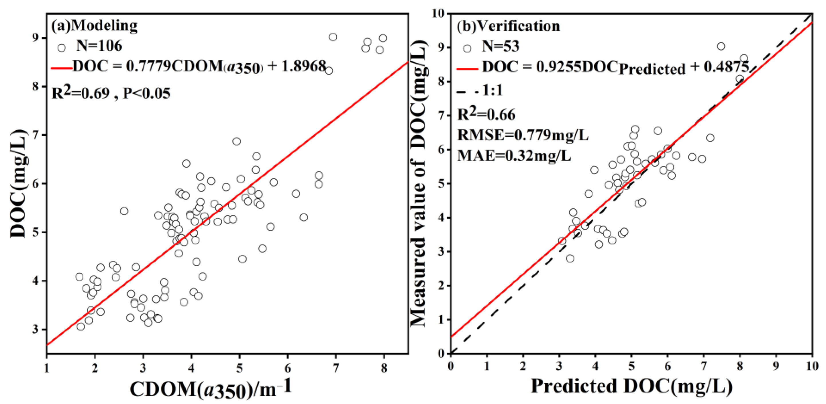 Remotesensing 15 05707 g008