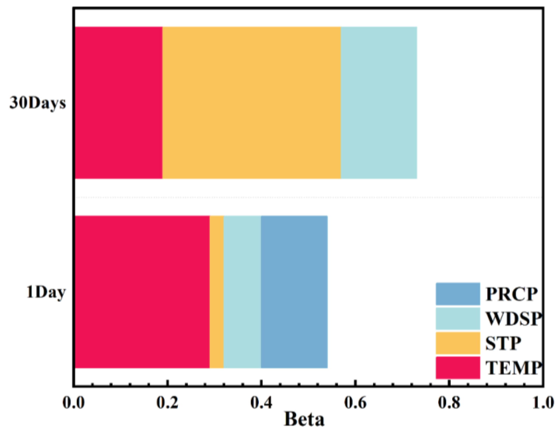 Remotesensing 15 05707 g011