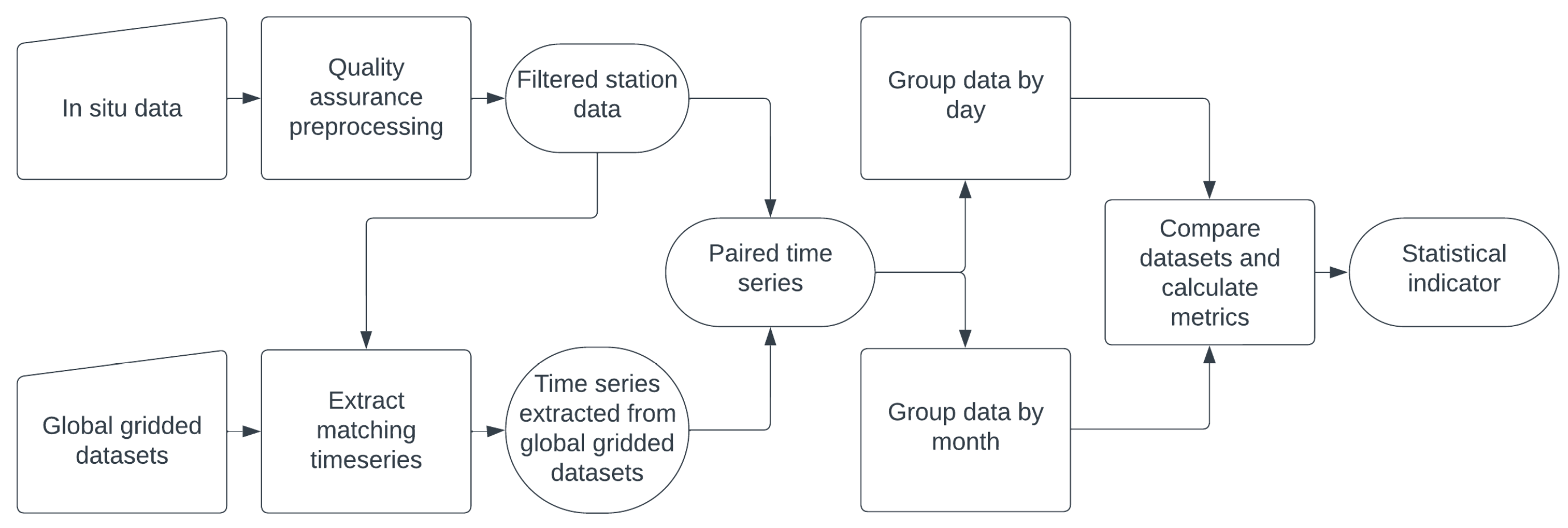 Remotesensing 15 05713 g001