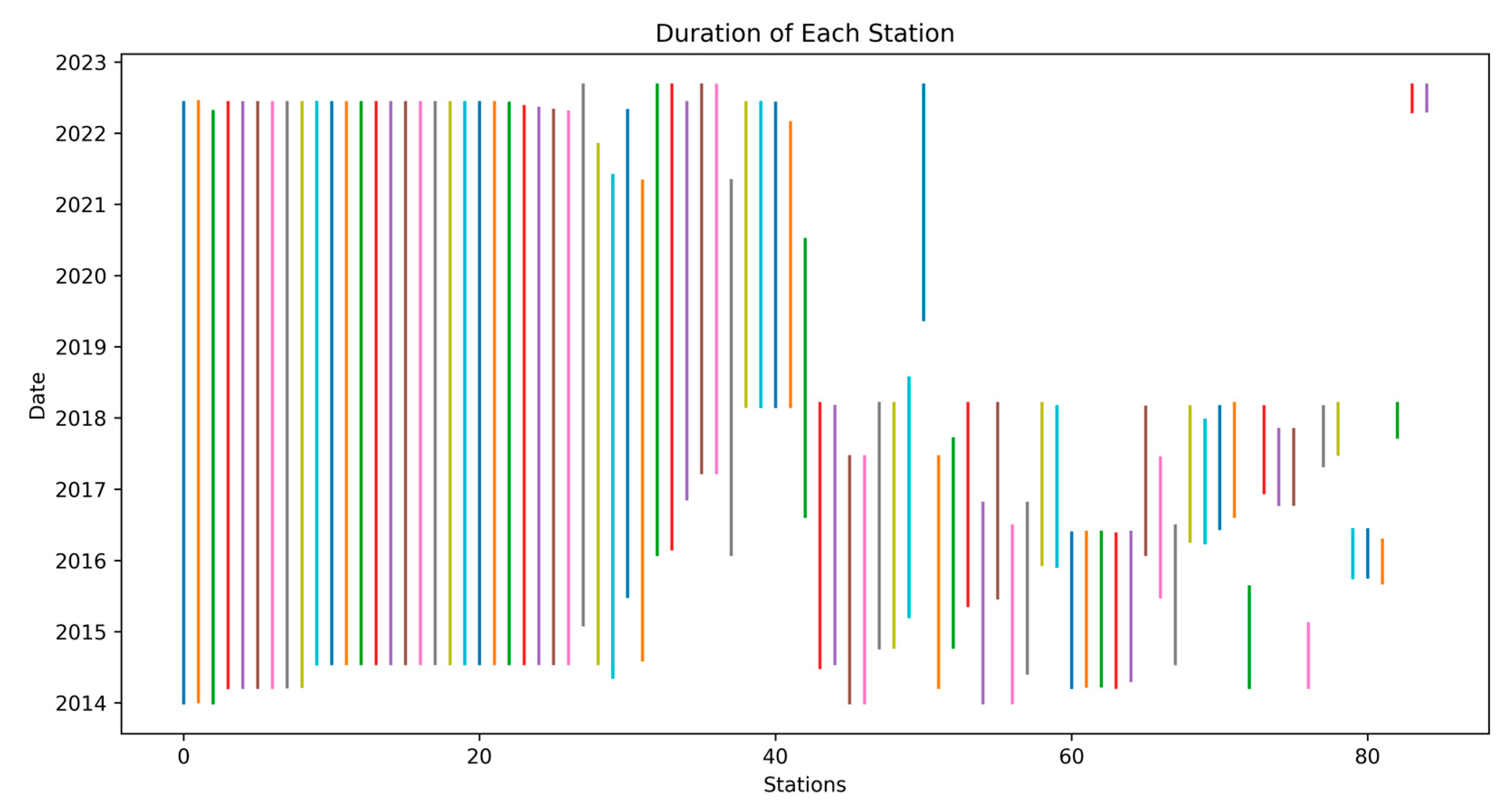 Remotesensing 15 05713 g003
