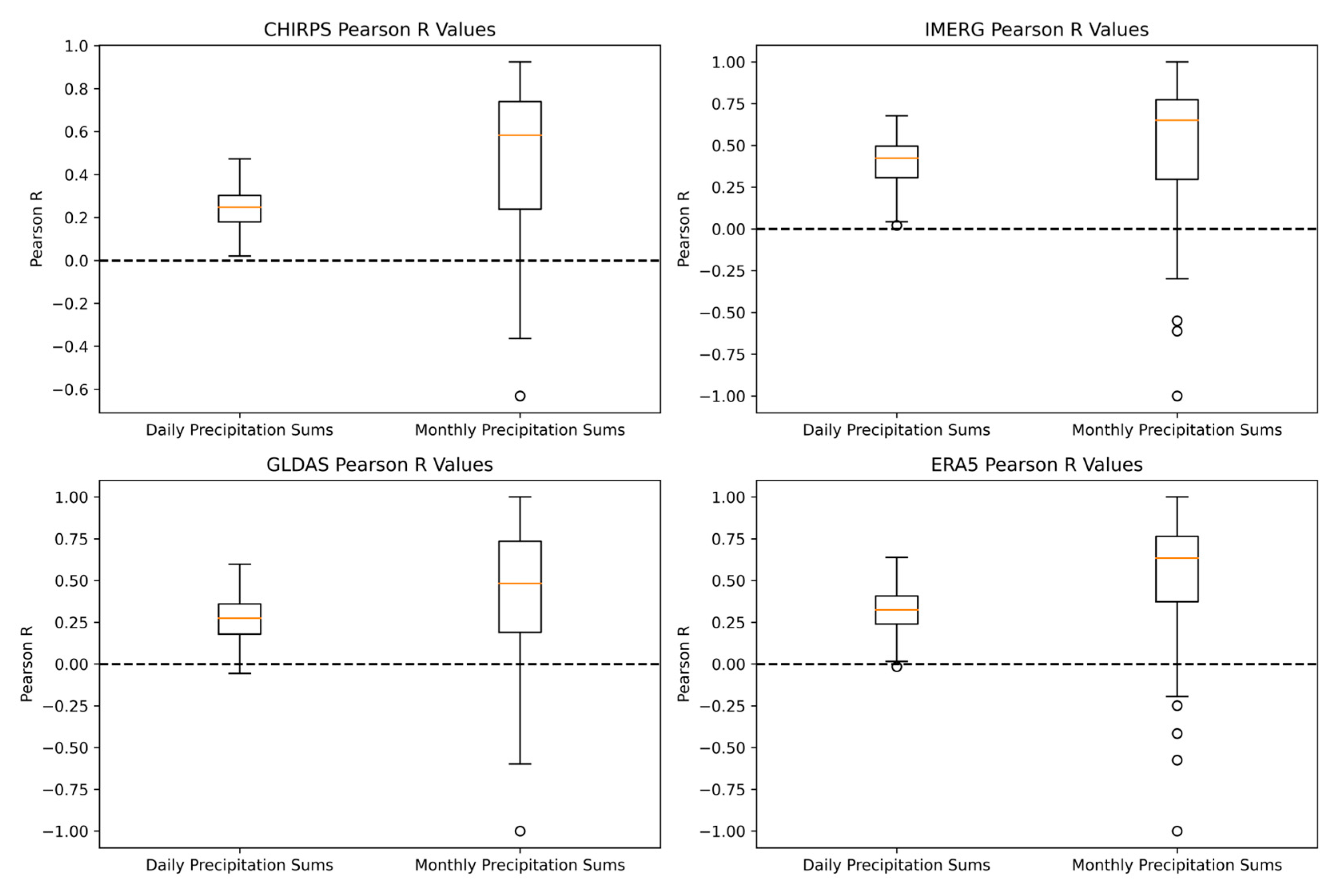 Remotesensing 15 05713 g008