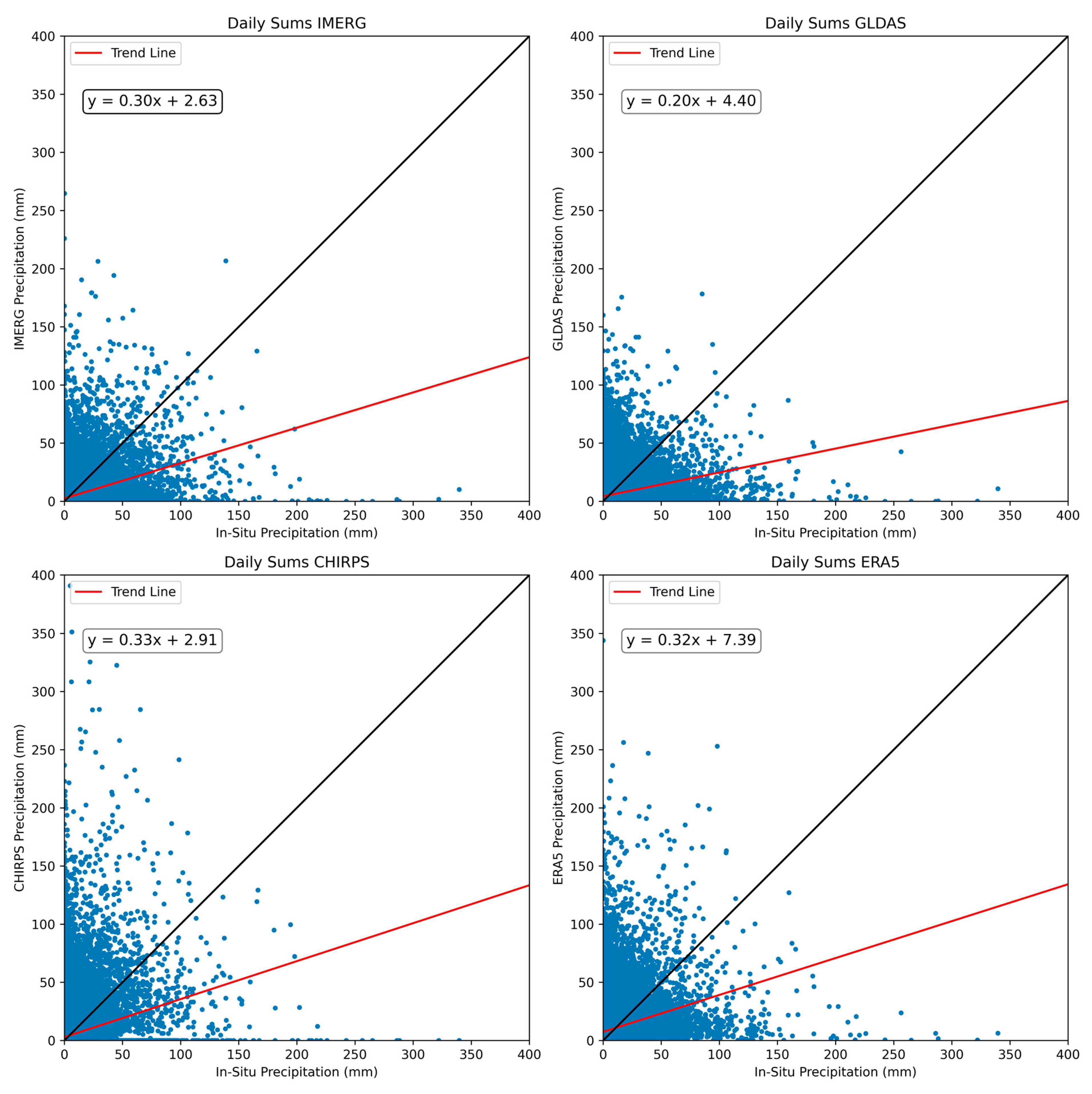 Remotesensing 15 05713 g011