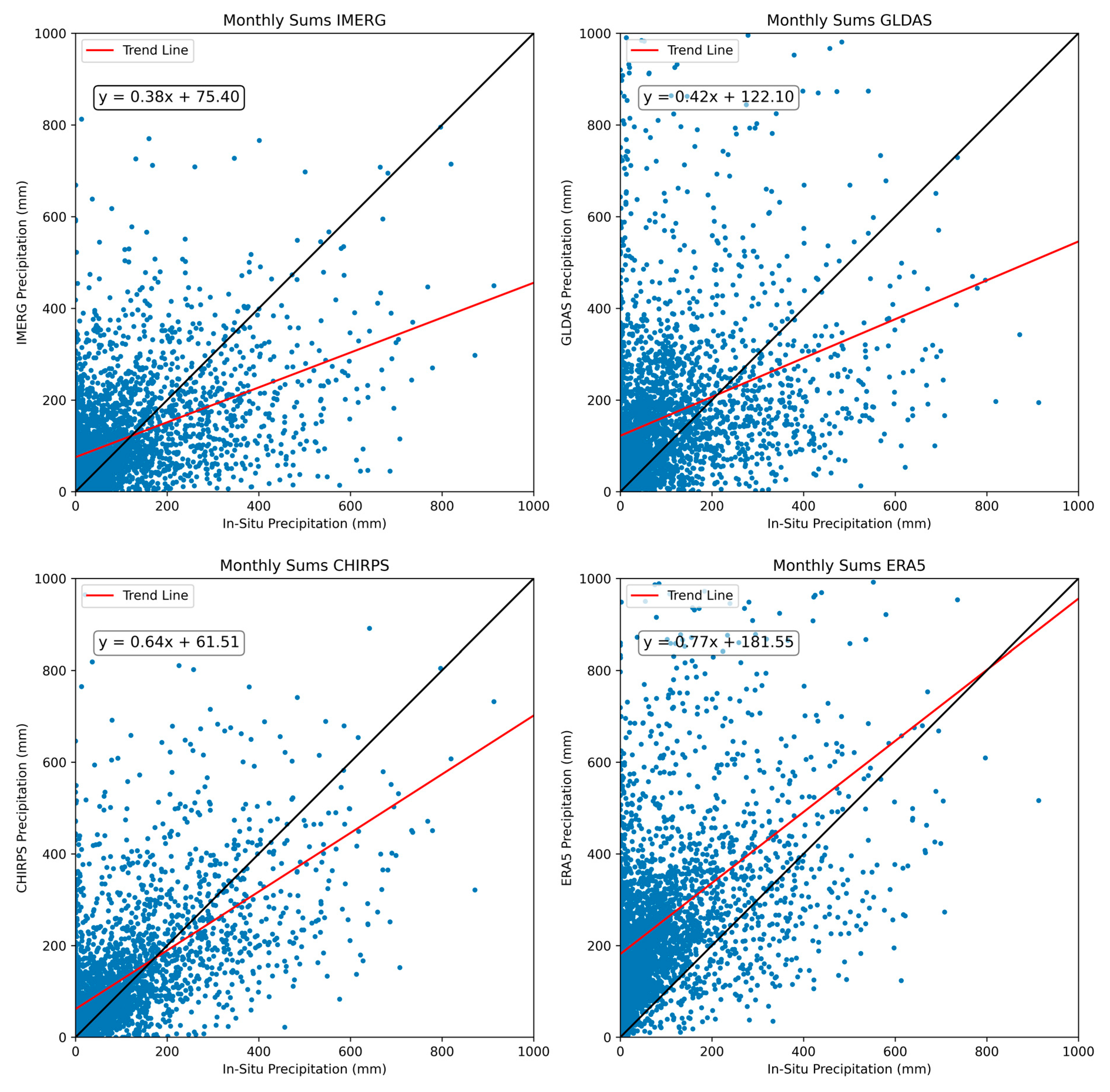 Remotesensing 15 05713 g012