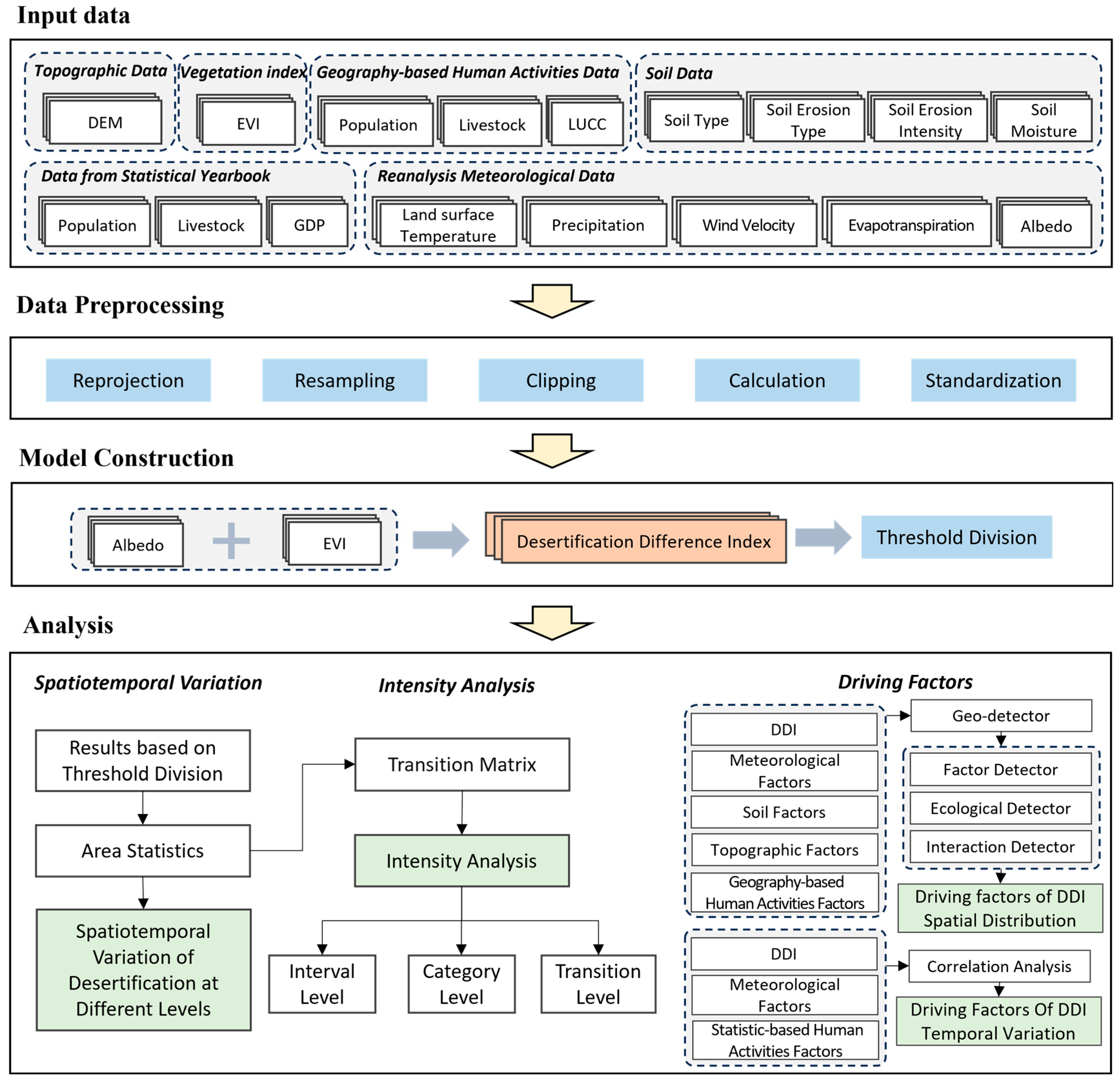 Remotesensing 15 05716 g002