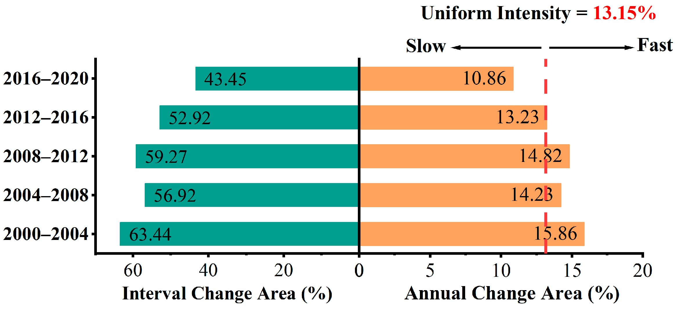 Remotesensing 15 05716 g007