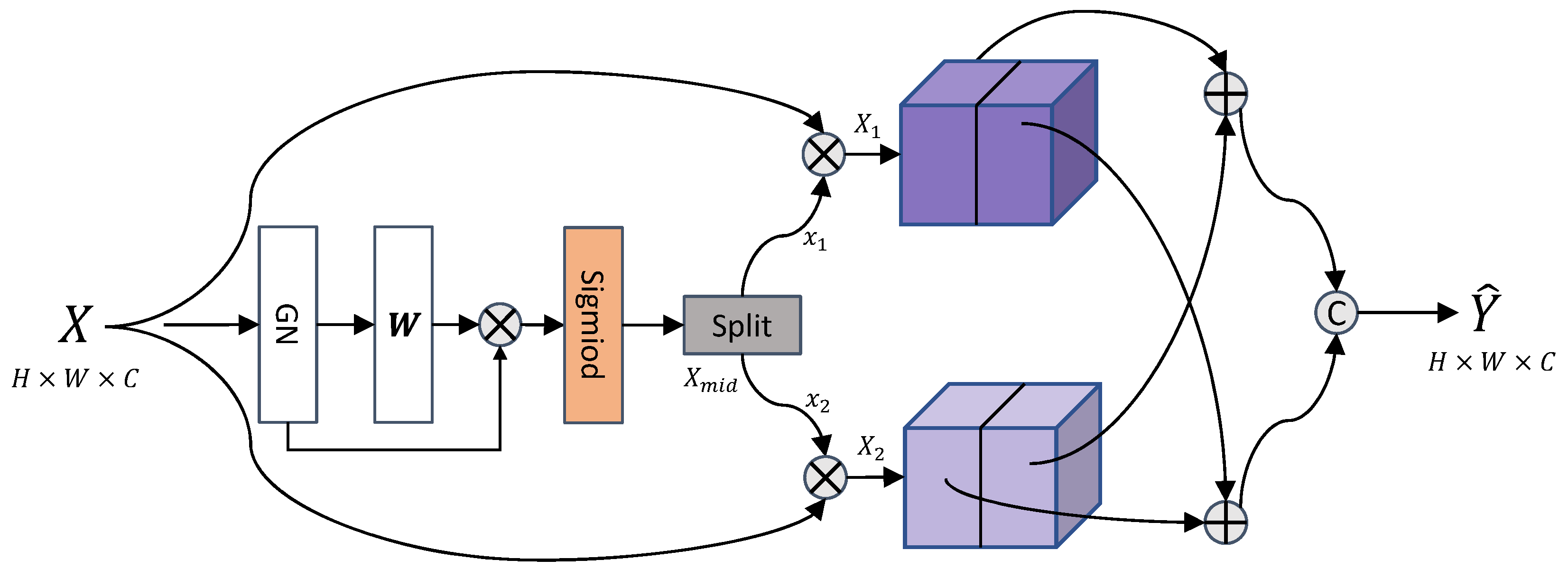 Remotesensing 15 05717 g003