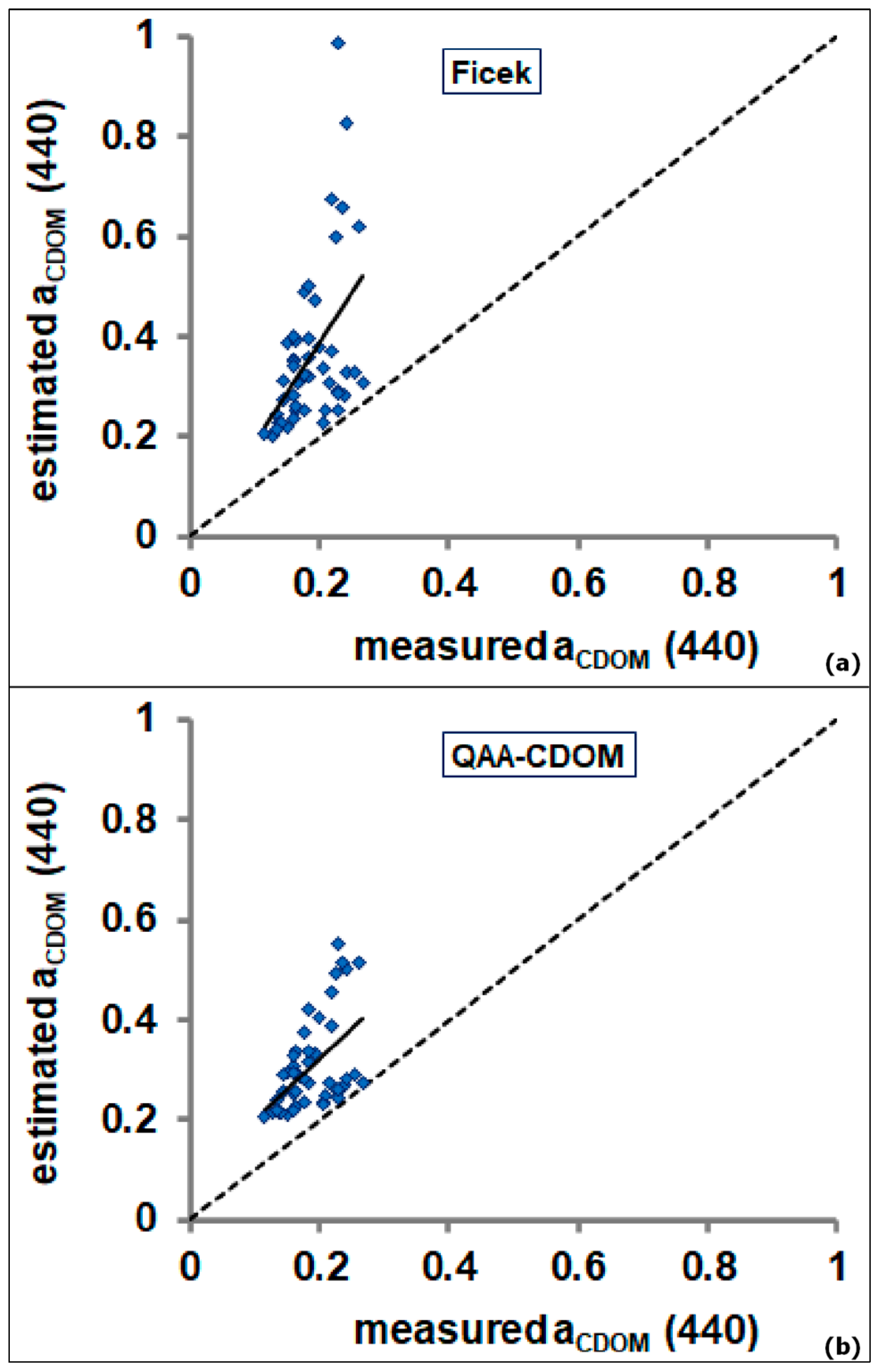 Remotesensing 15 05718 g003