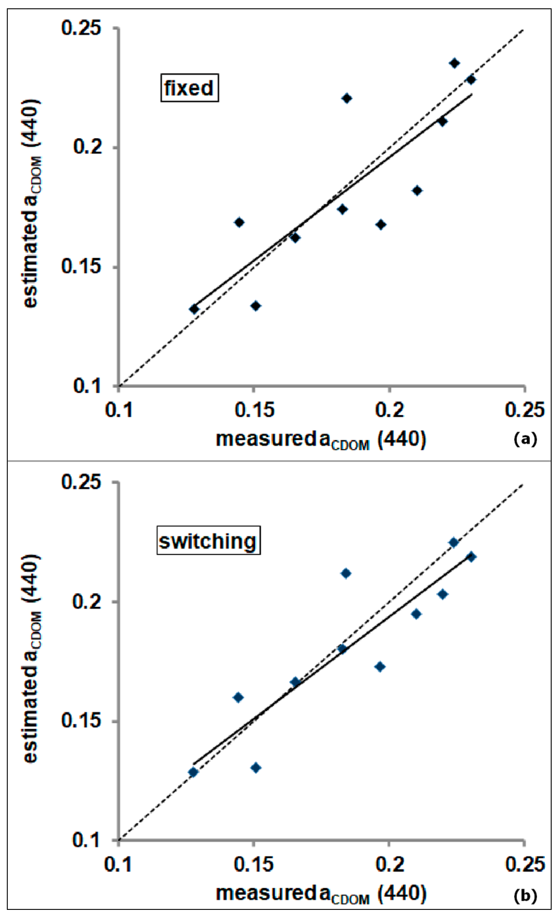 Remotesensing 15 05718 g008