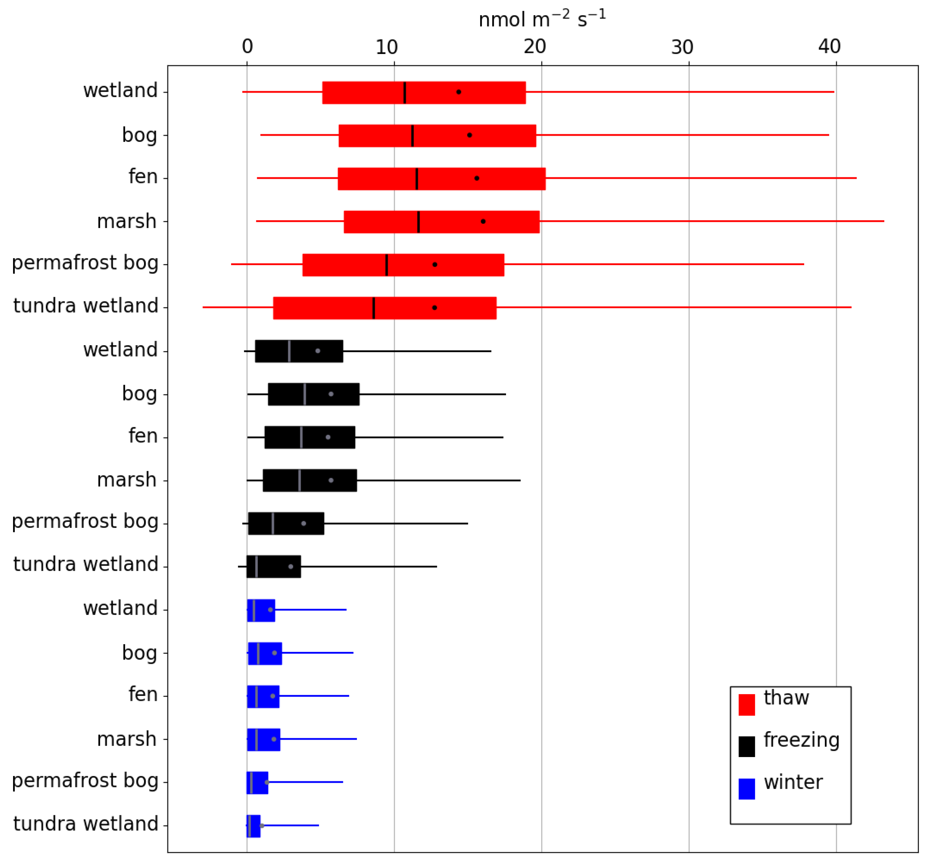 Remotesensing 15 05719 g0a1