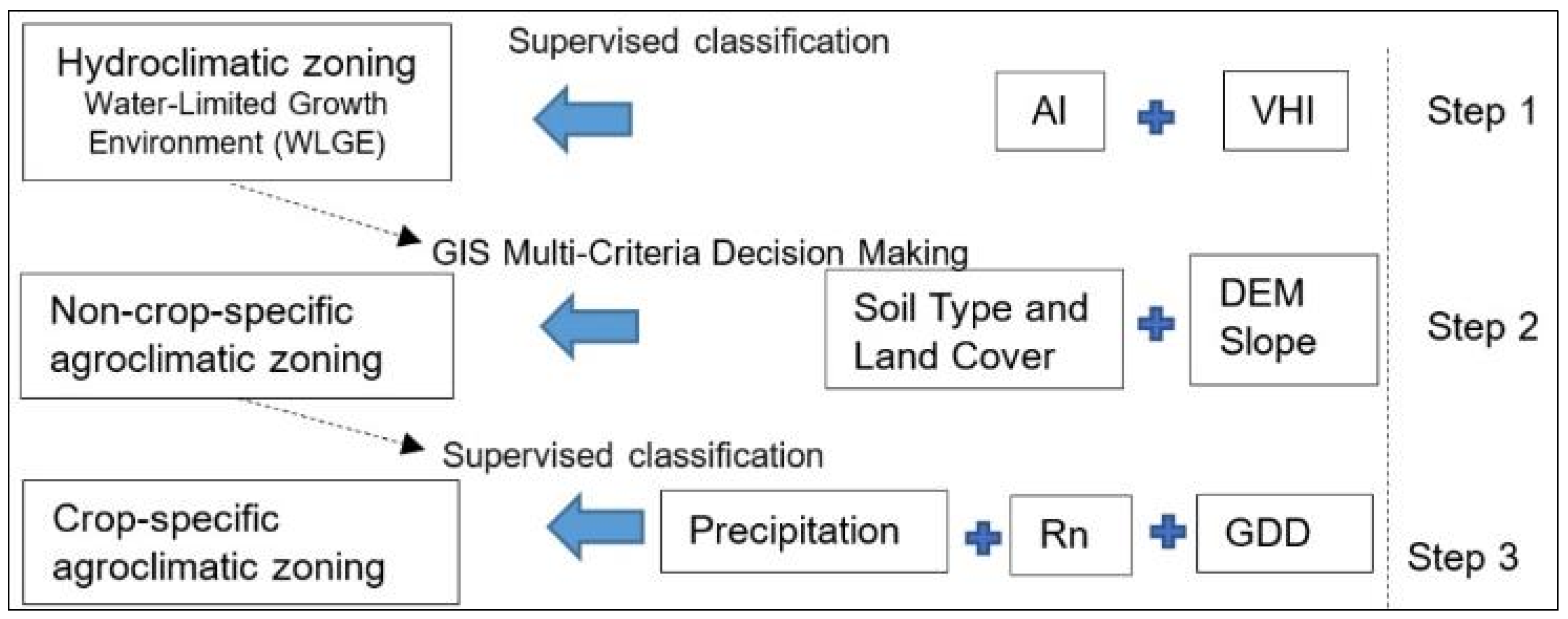 Remotesensing 15 05720 g001