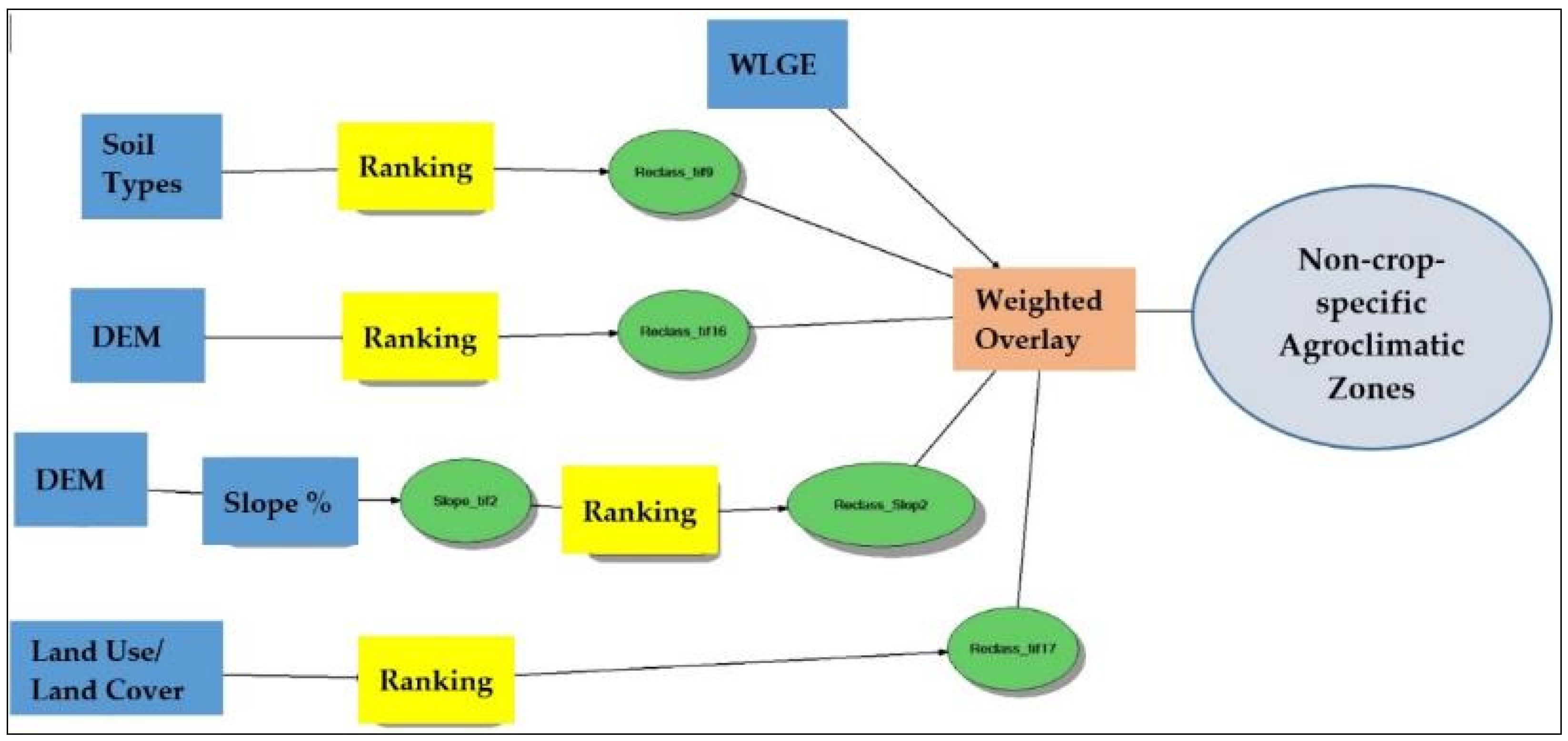 Remotesensing 15 05720 g002