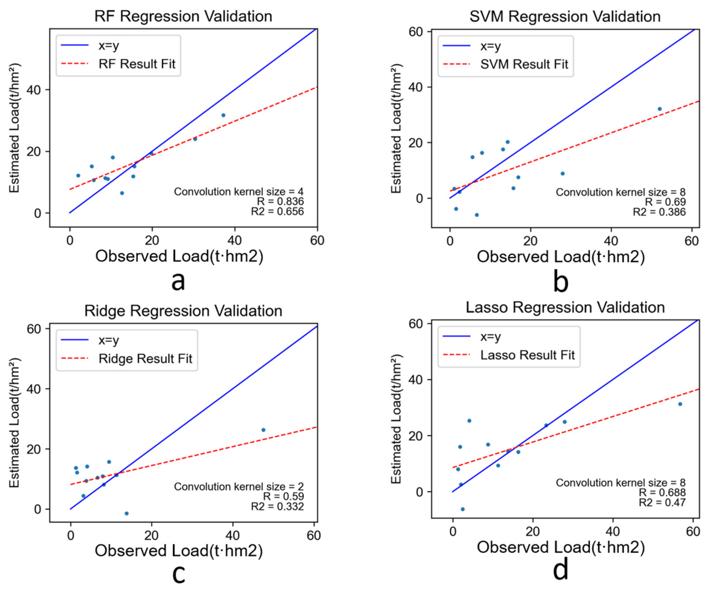 Remotesensing 15 05721 g008