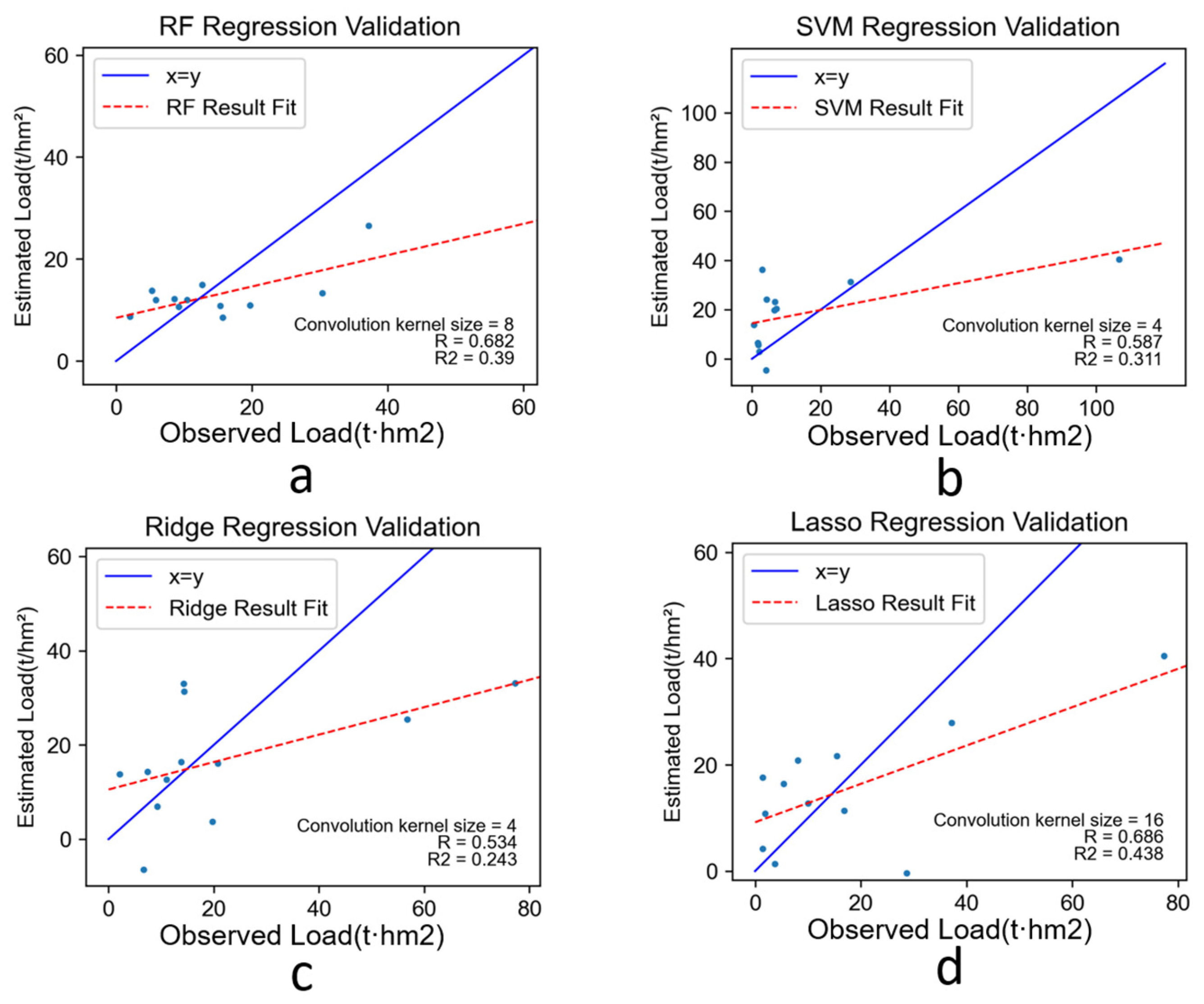 Remotesensing 15 05721 g009
