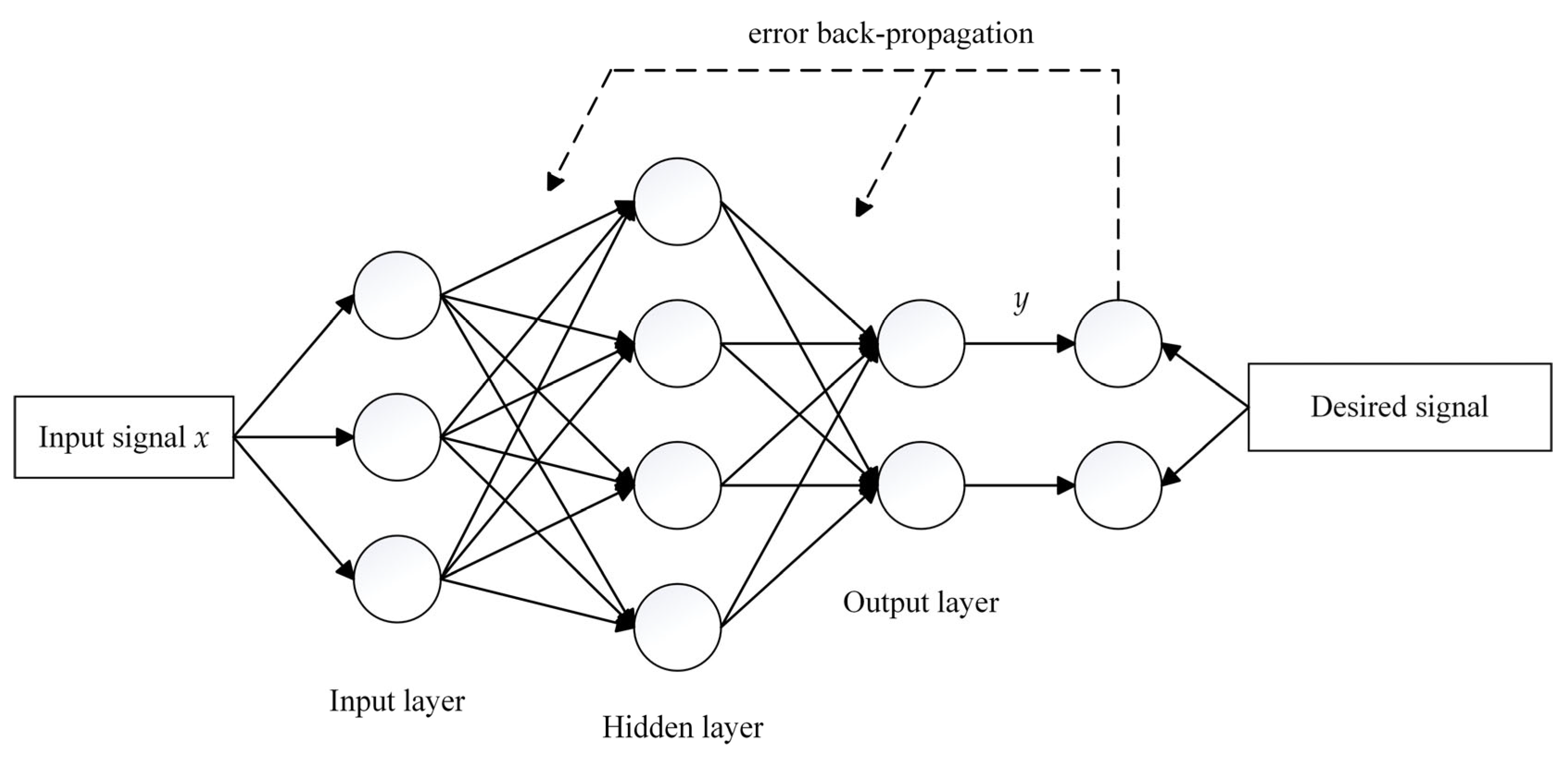 Remotesensing 15 05722 g002