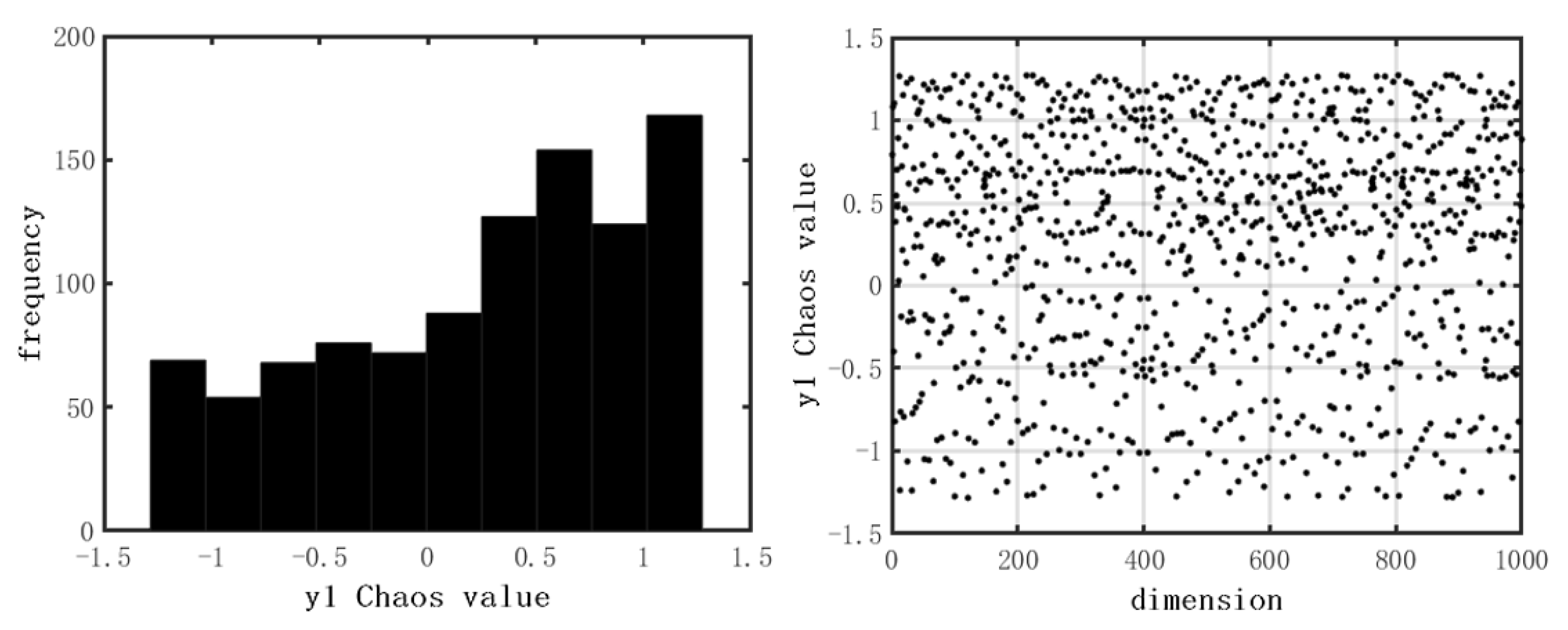 Remotesensing 15 05722 g003