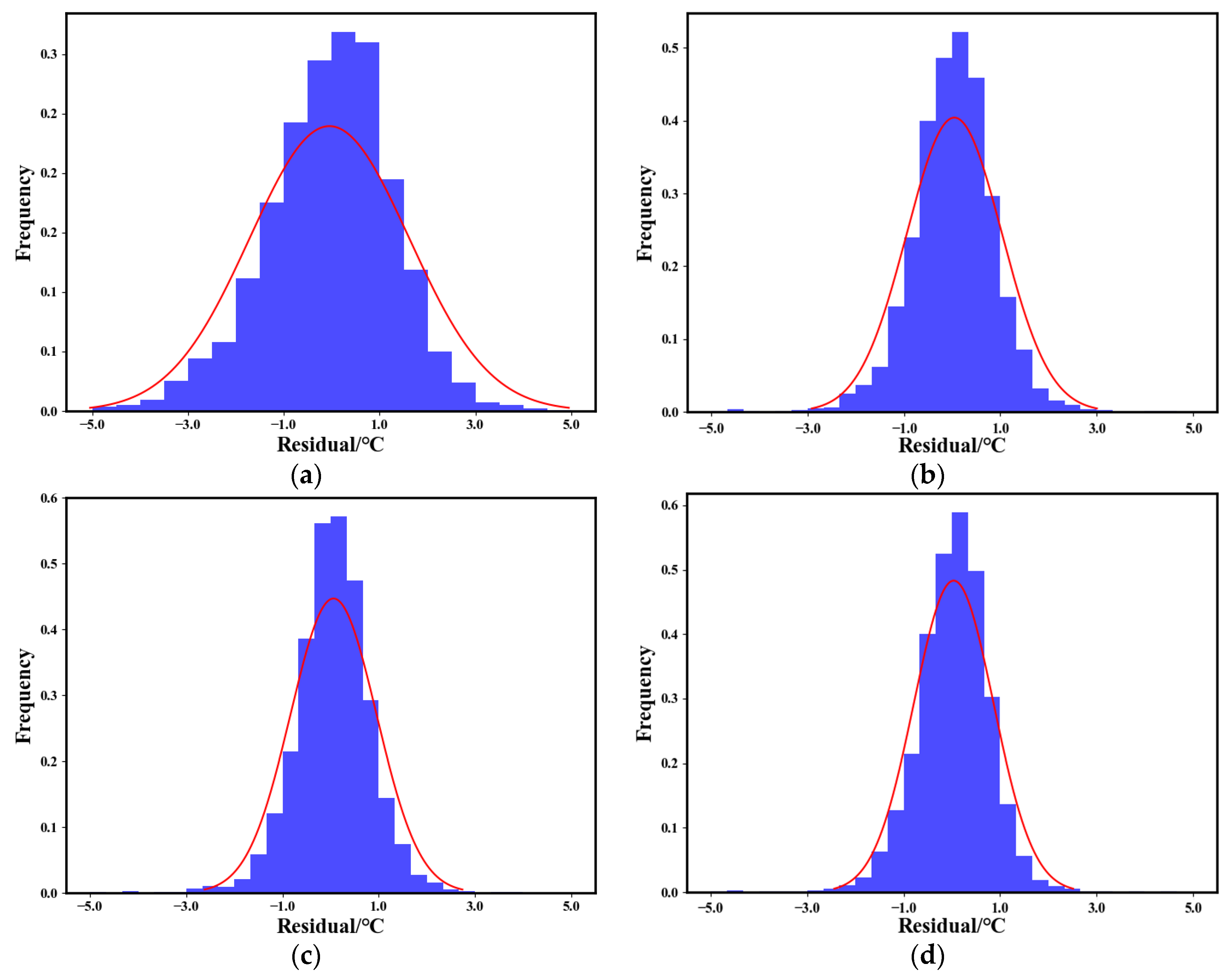 Remotesensing 15 05722 g006