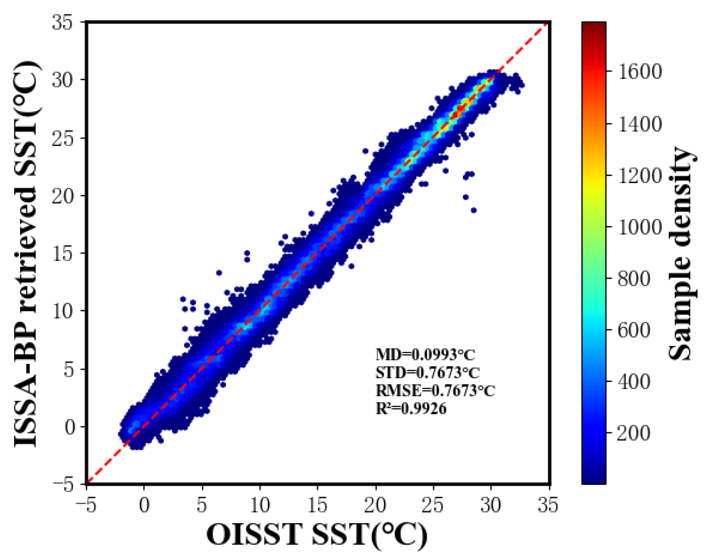 Remotesensing 15 05722 g009