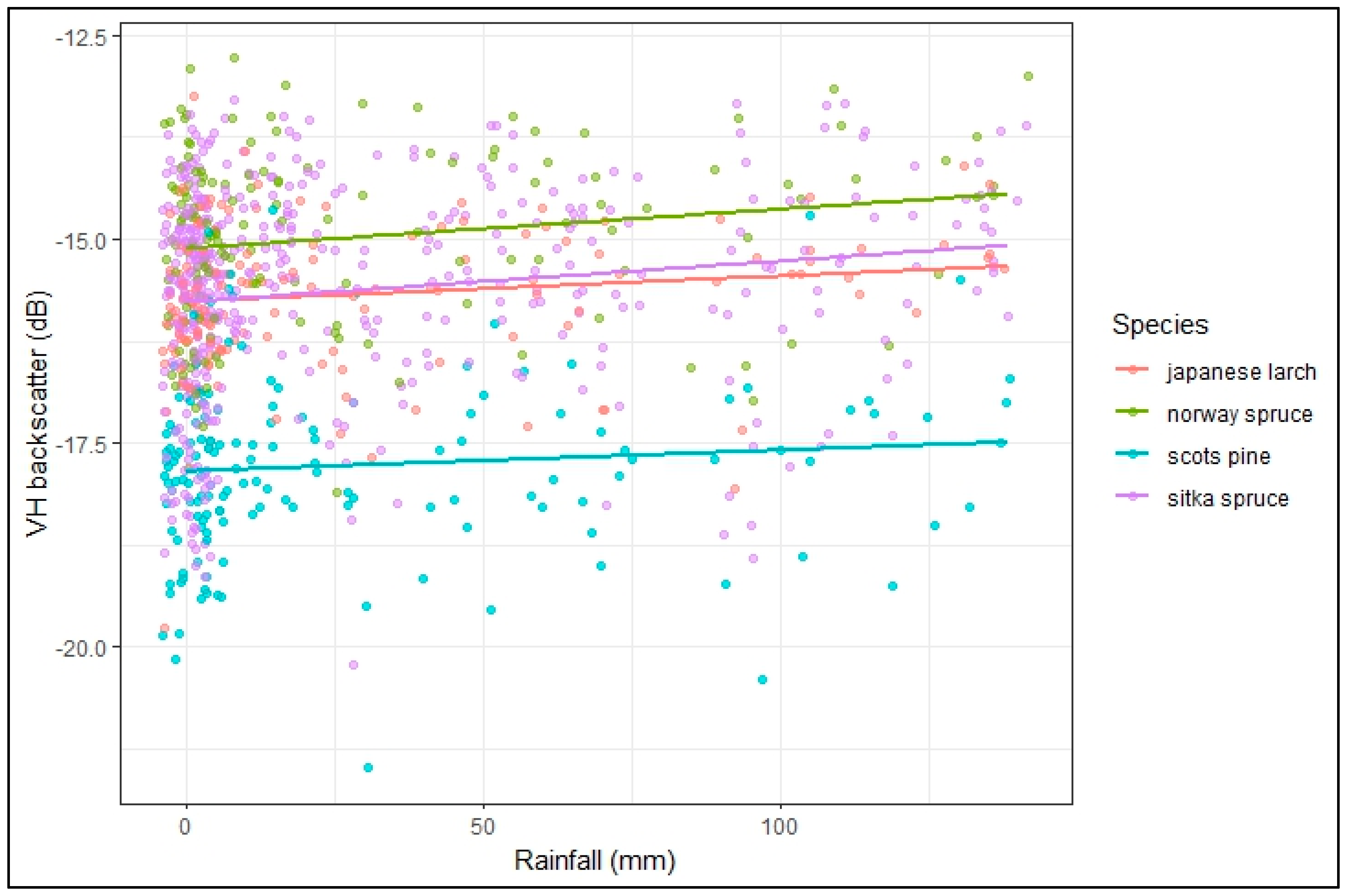 Remotesensing 15 05723 g006