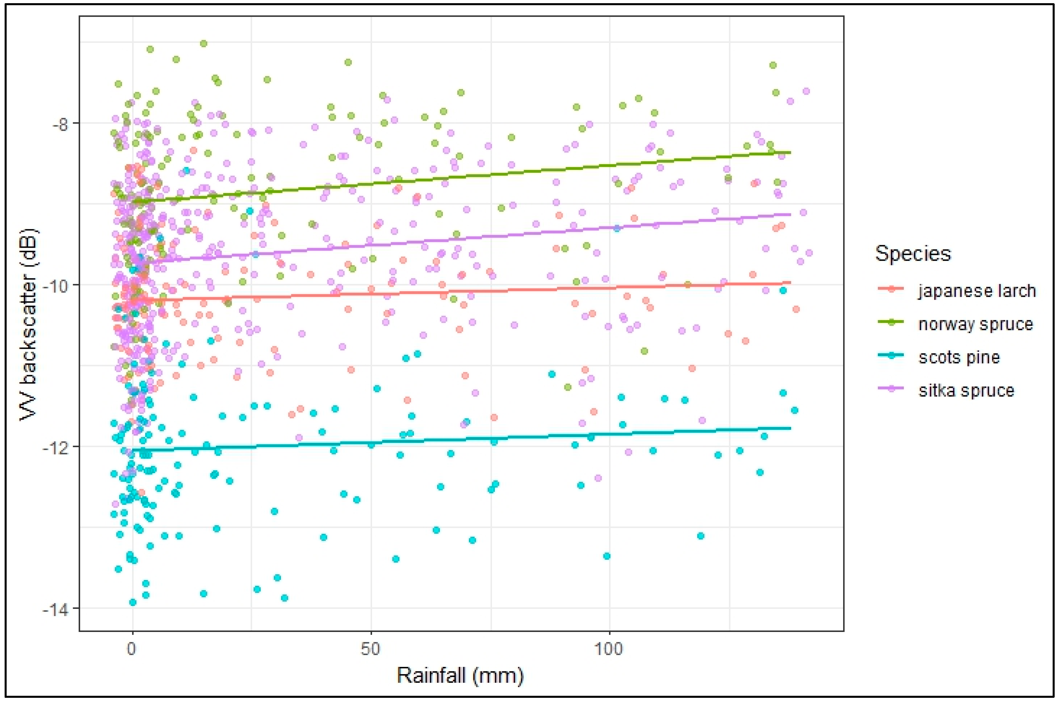 Remotesensing 15 05723 g007