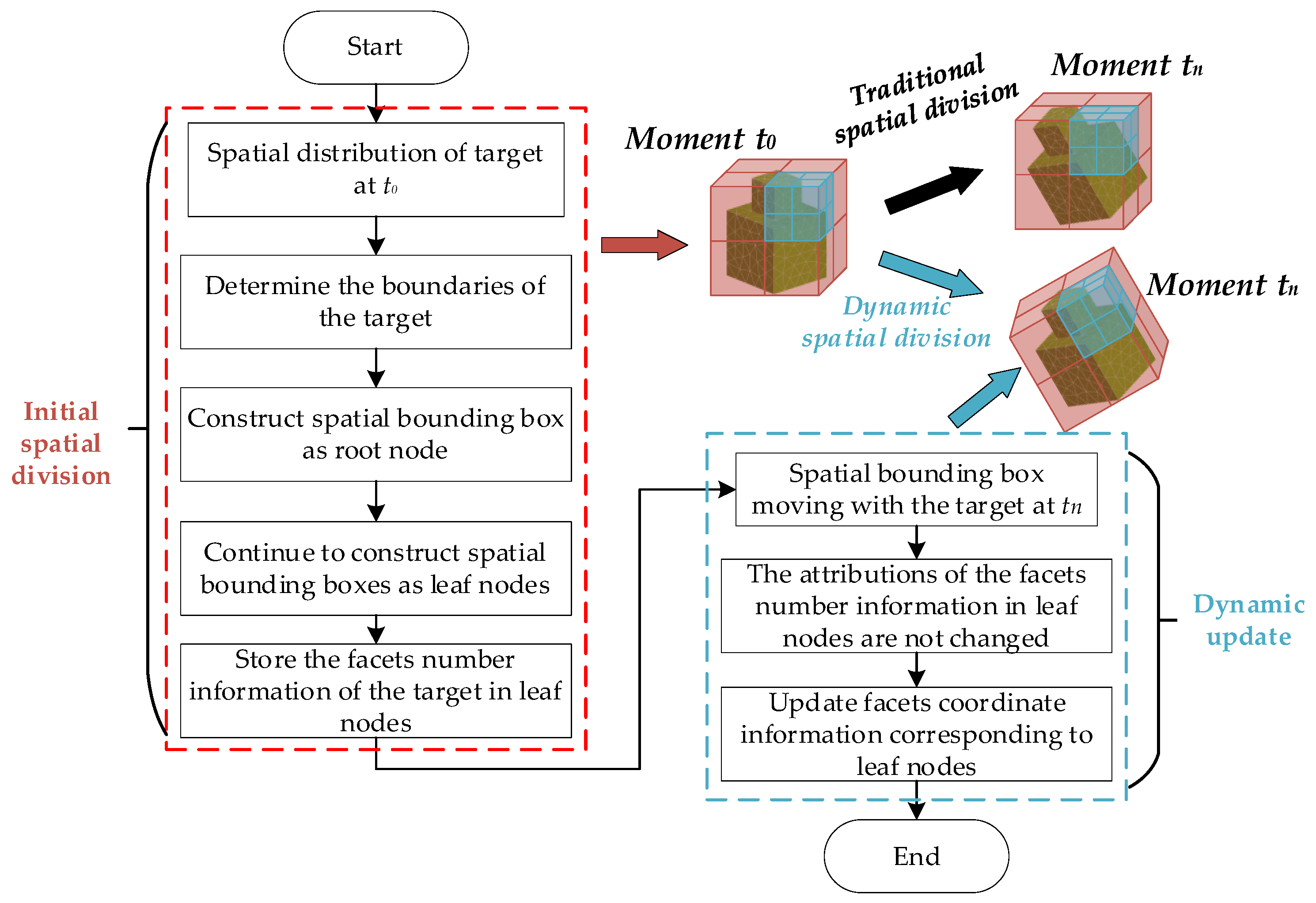 Remotesensing 15 05724 g003