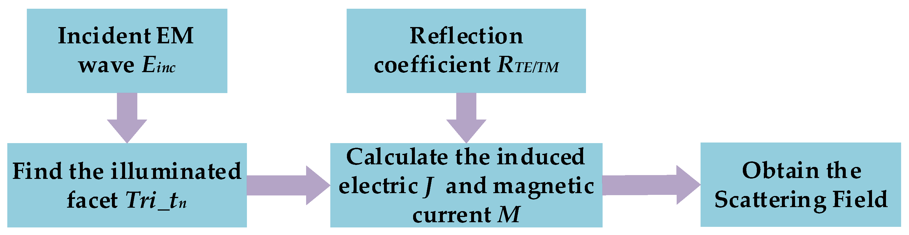 Remotesensing 15 05724 g005