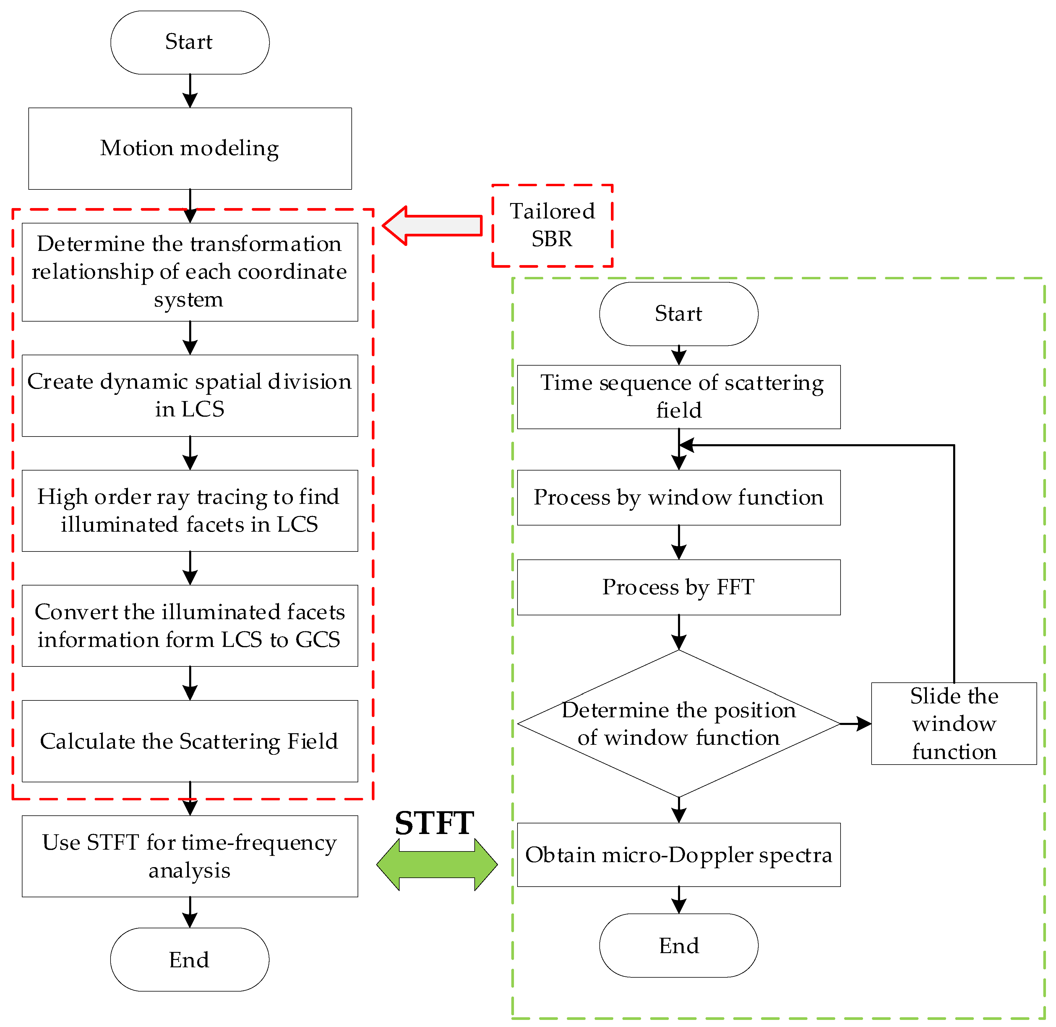 Remotesensing 15 05724 g008