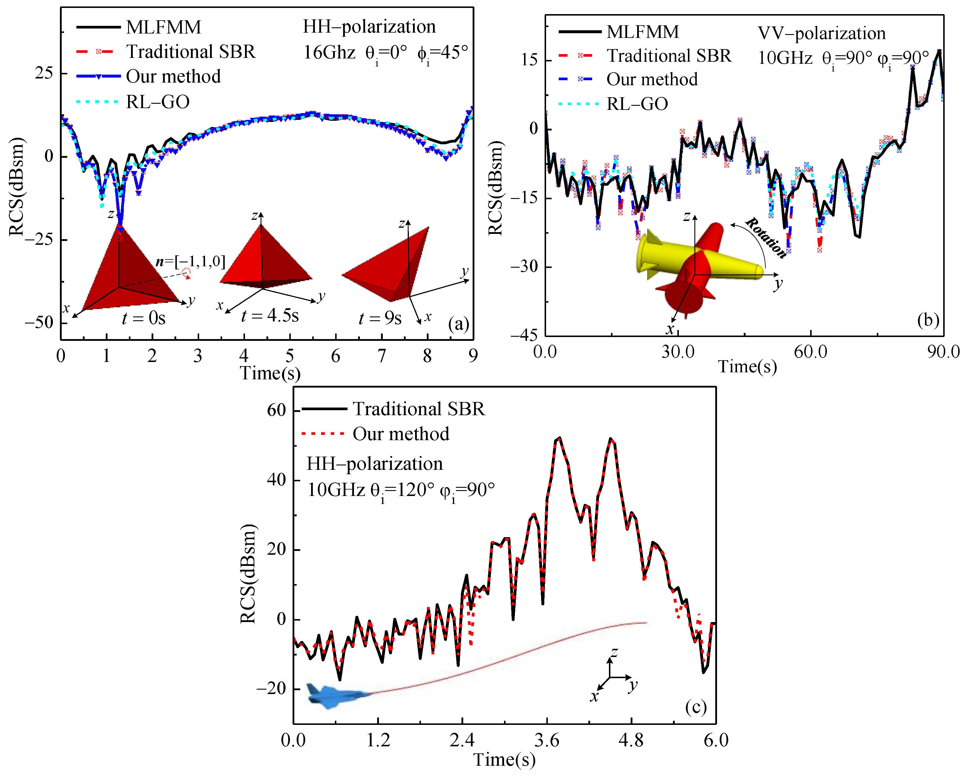Remotesensing 15 05724 g011