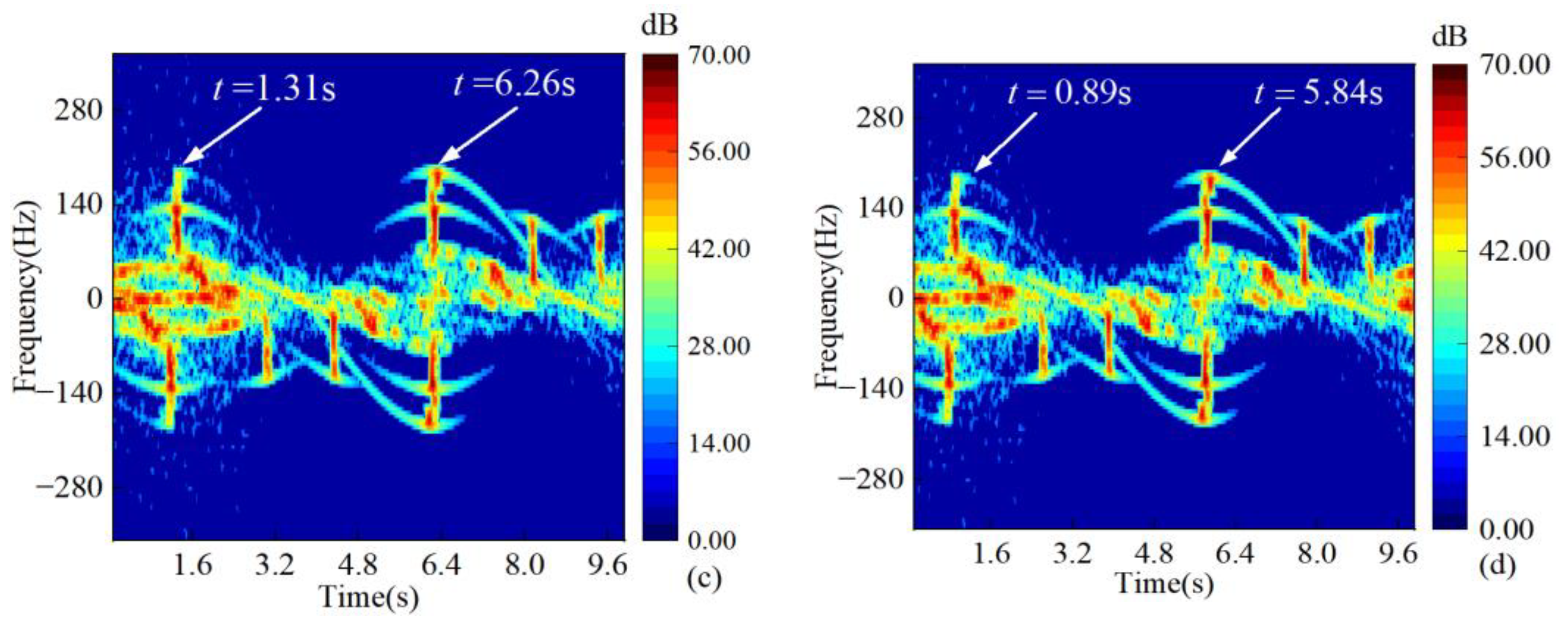 Remotesensing 15 05724 g015b