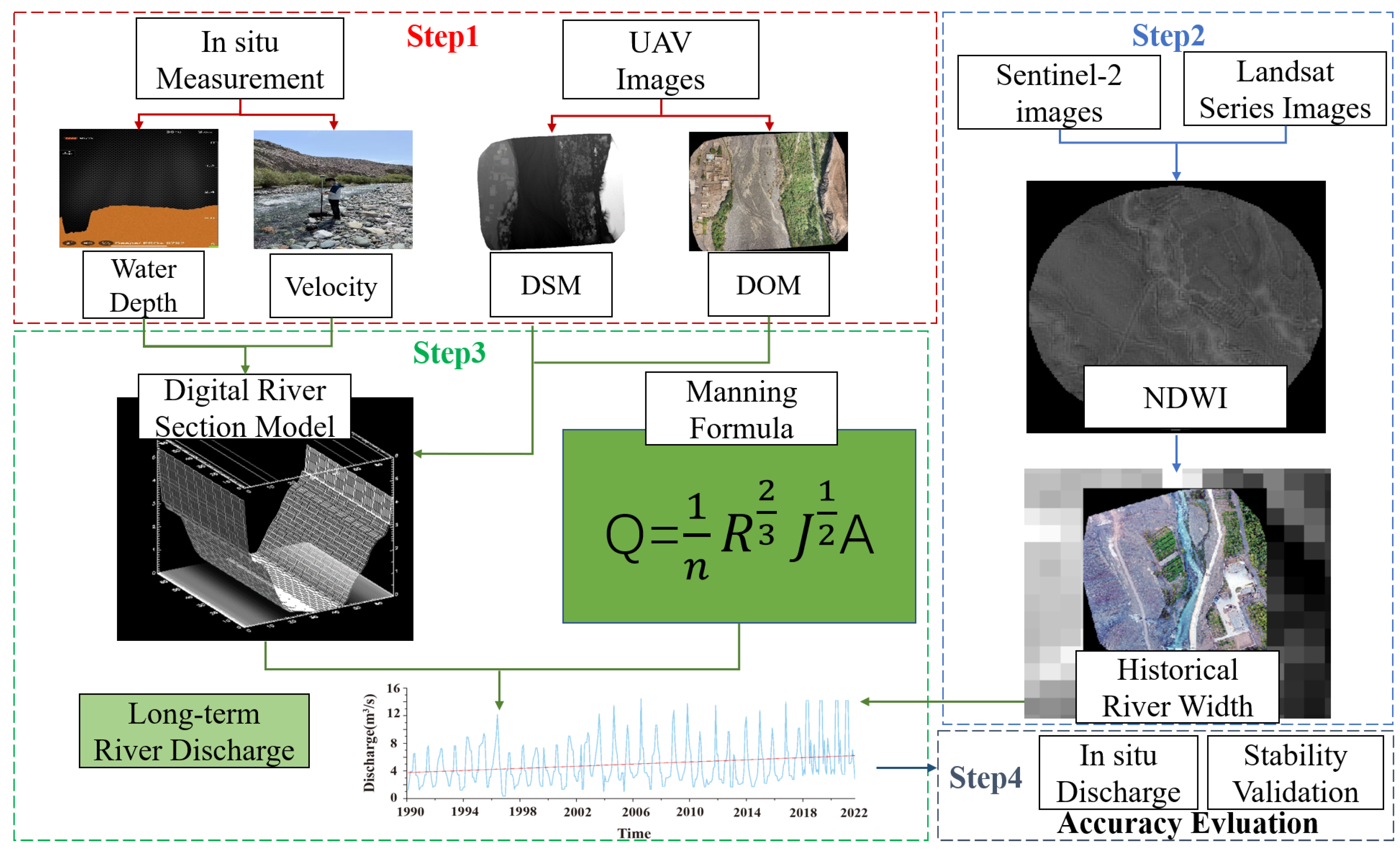 Remotesensing 15 05725 g002