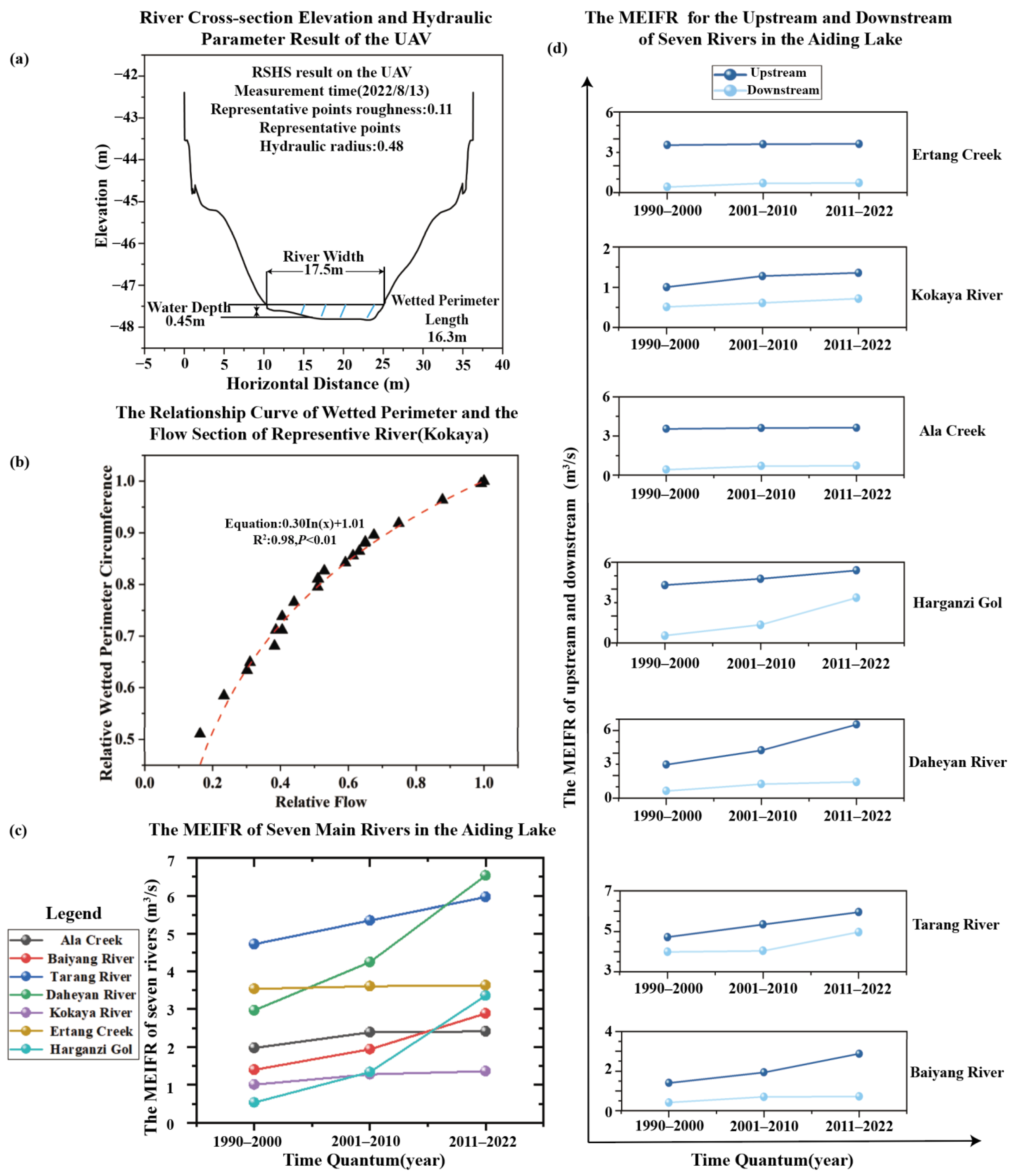 Remotesensing 15 05725 g005