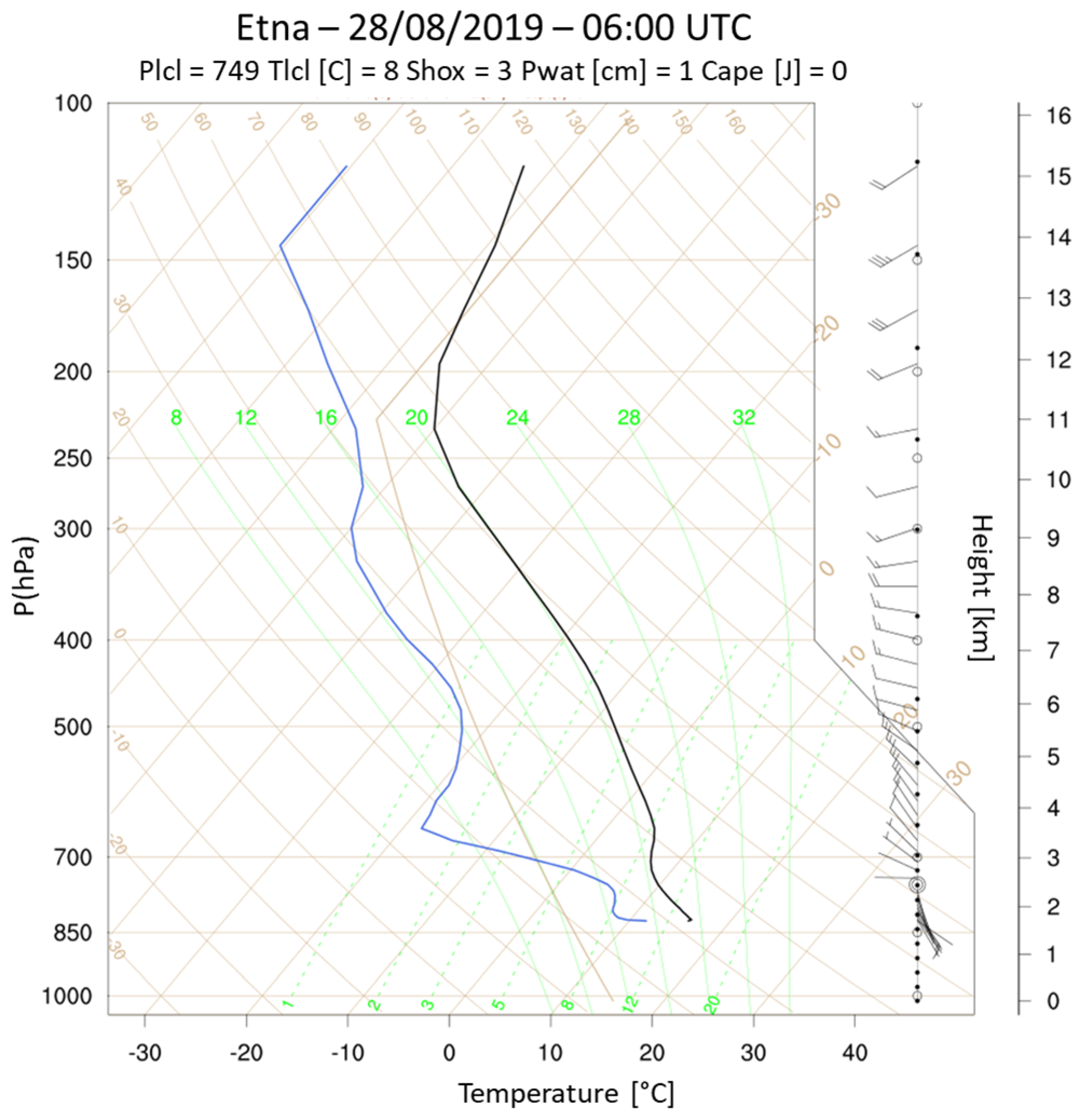 Remotesensing 15 05727 g005