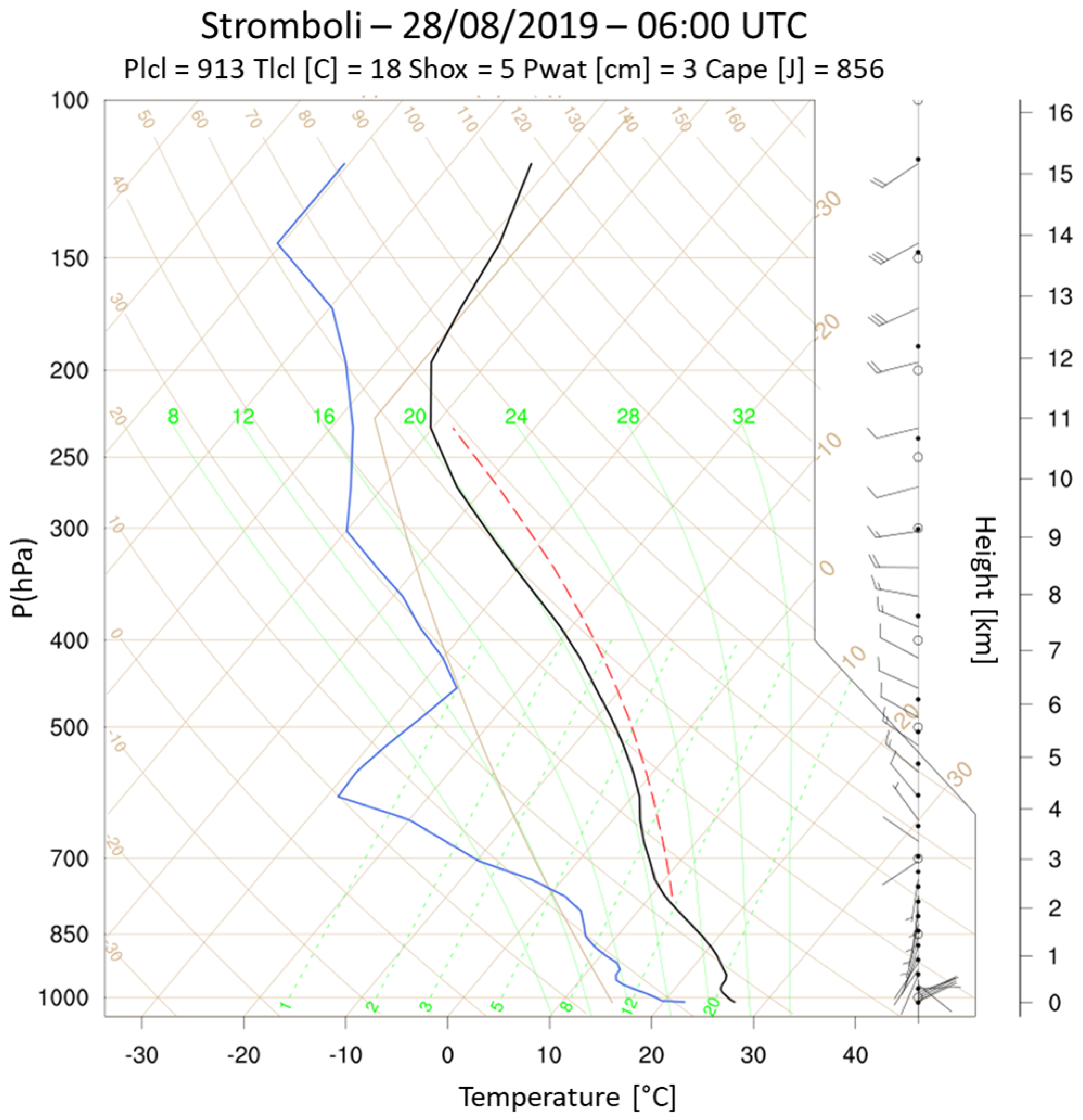 Remotesensing 15 05727 g006