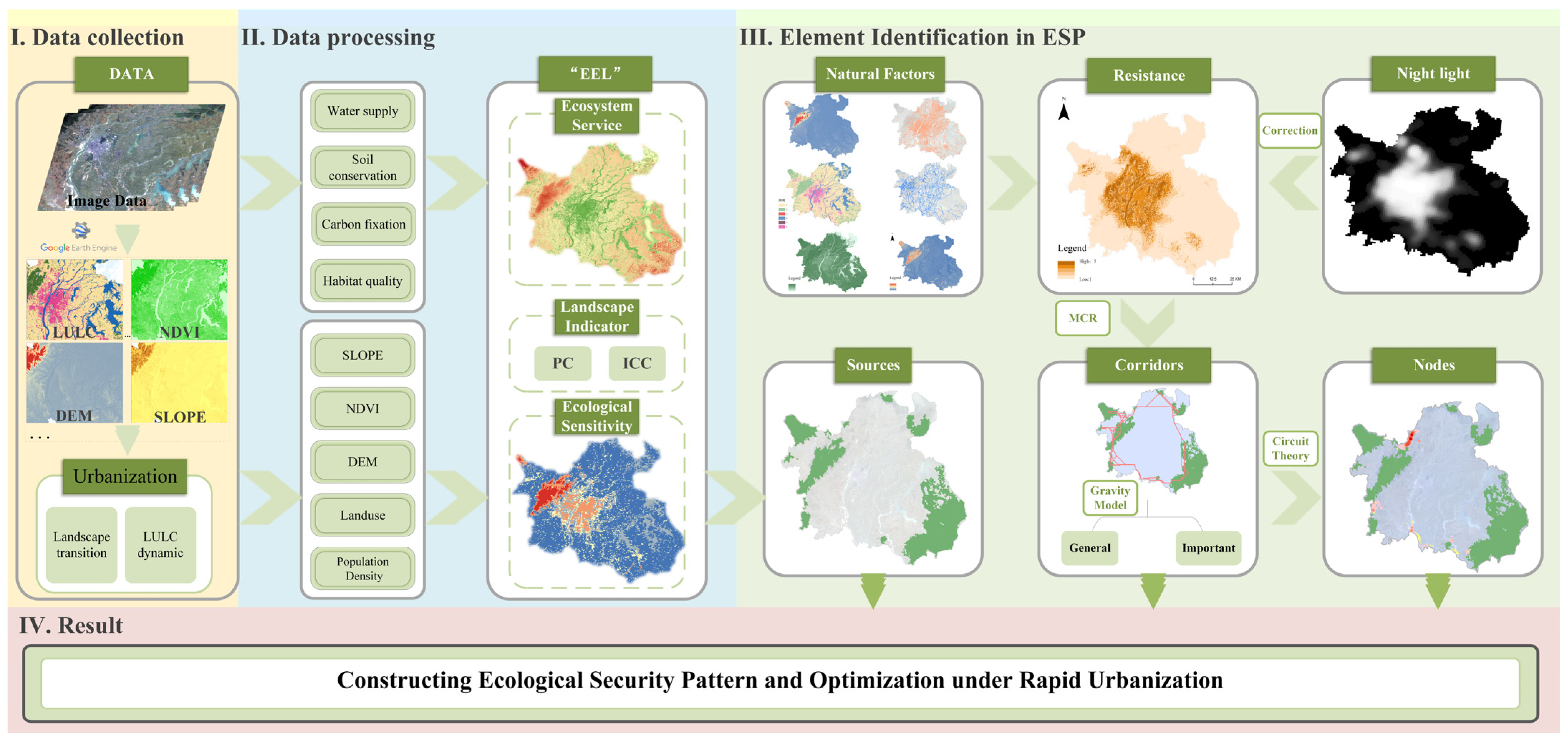 Remotesensing 15 05728 g002