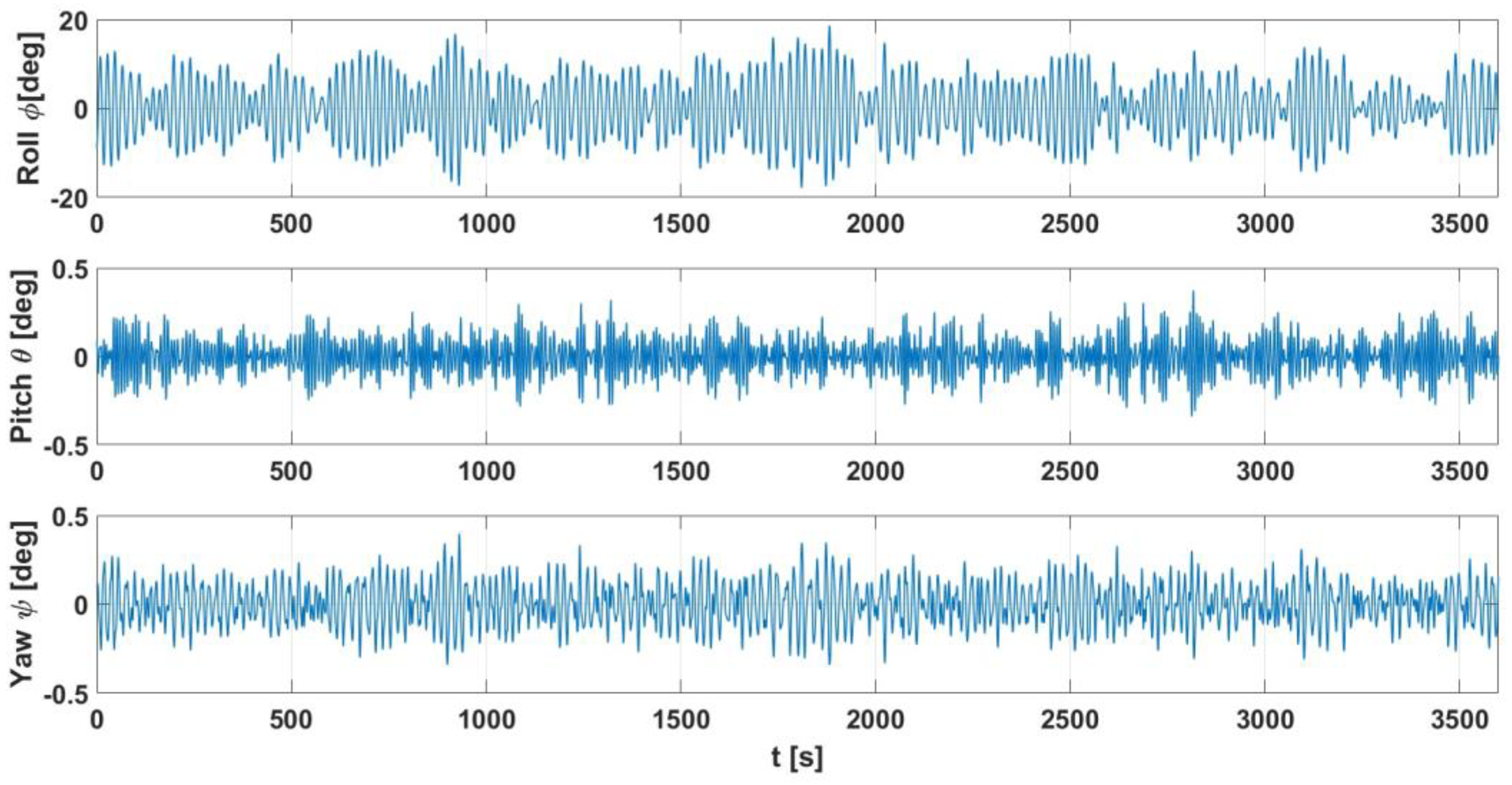 Remotesensing 15 05729 g005