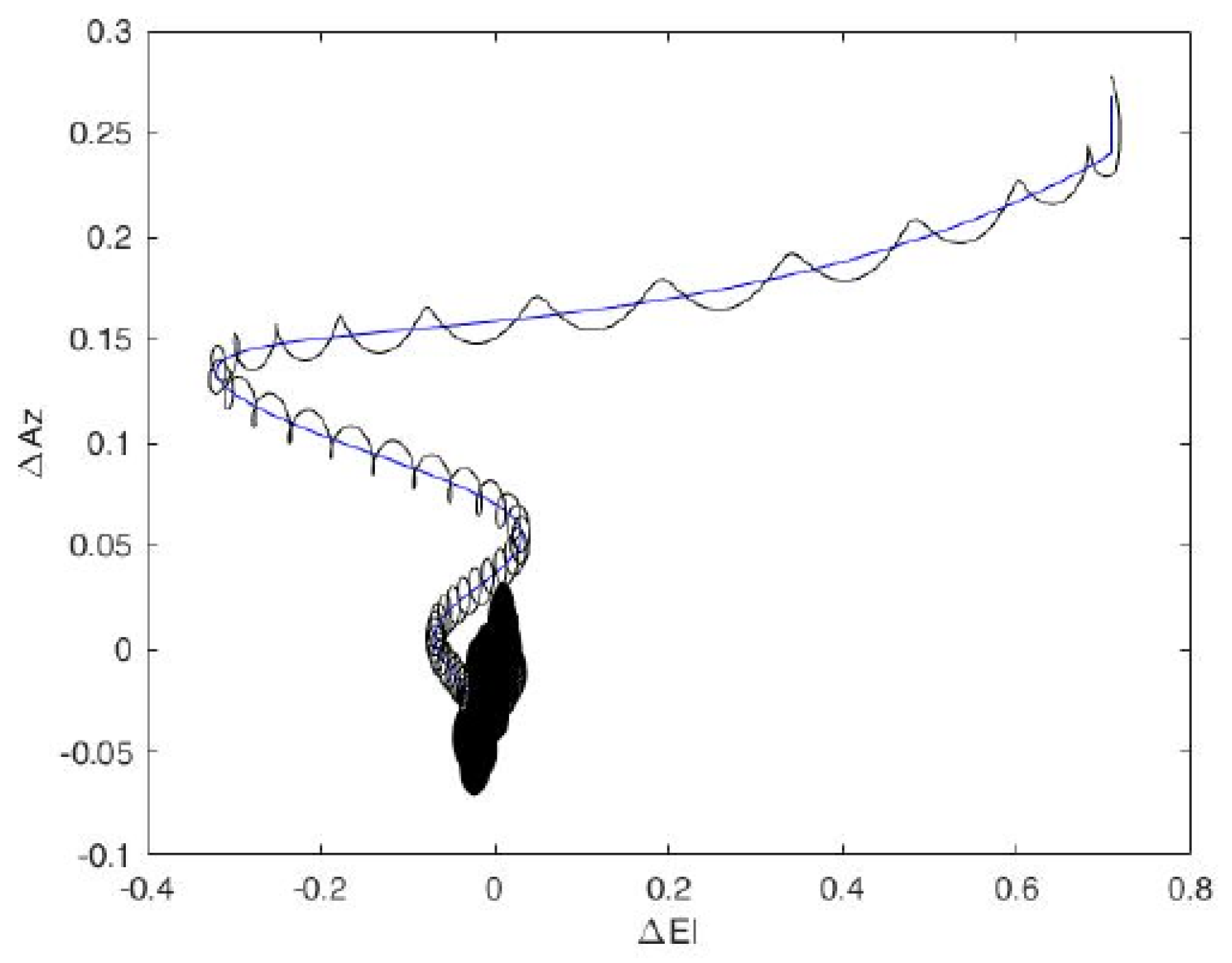 Remotesensing 15 05729 g014