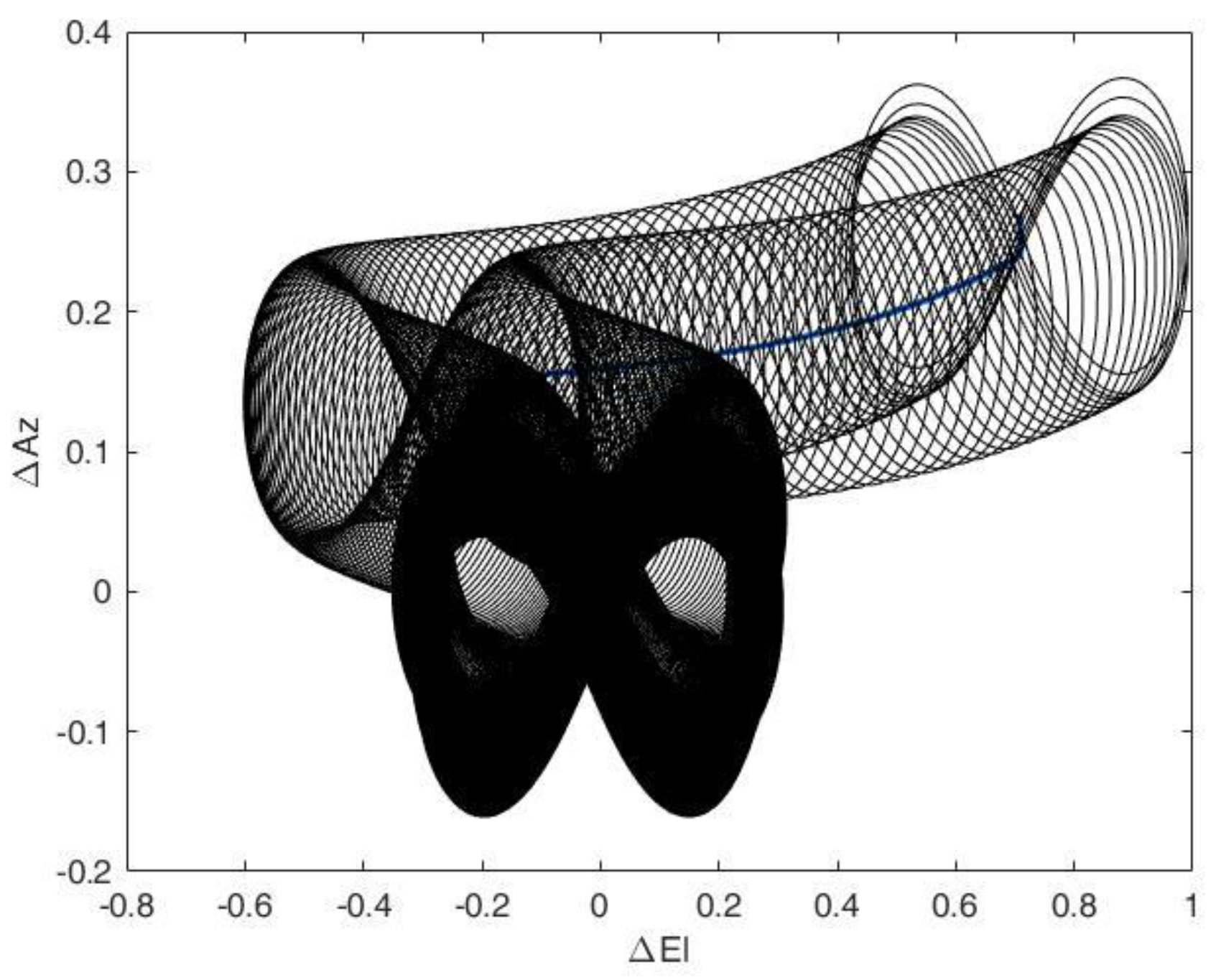 Remotesensing 15 05729 g017