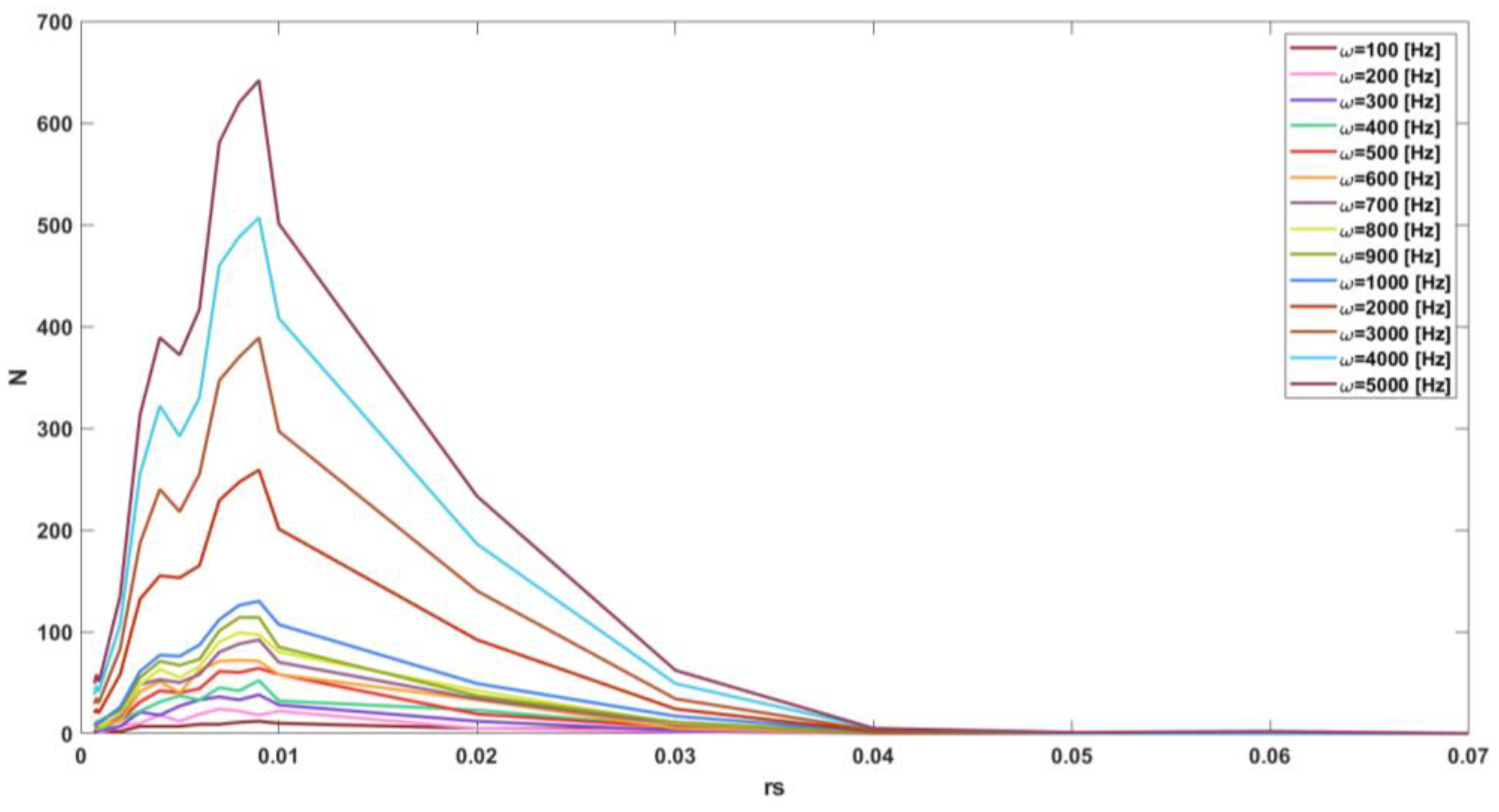 Remotesensing 15 05729 g018