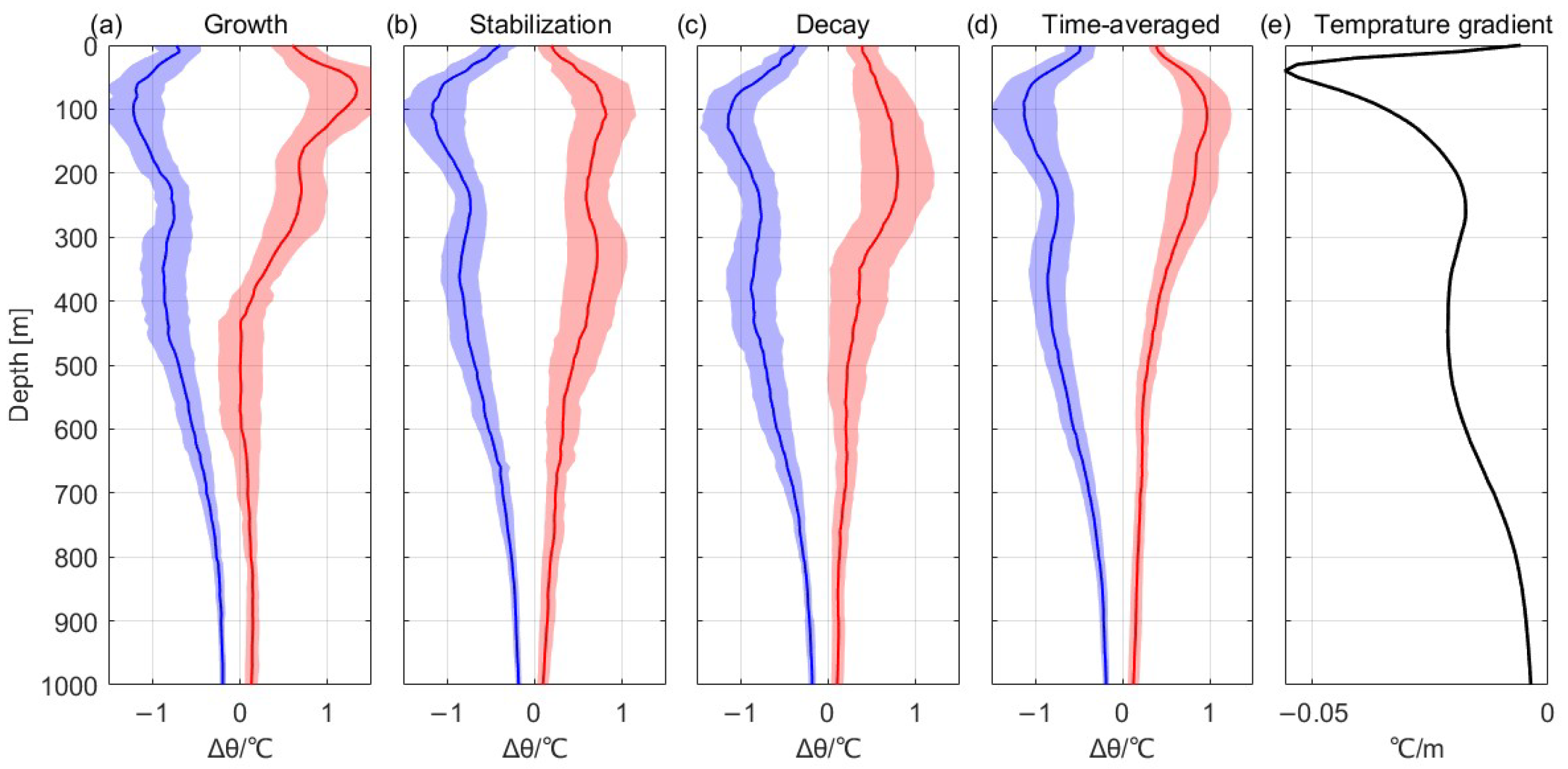 Remotesensing 15 05730 g008