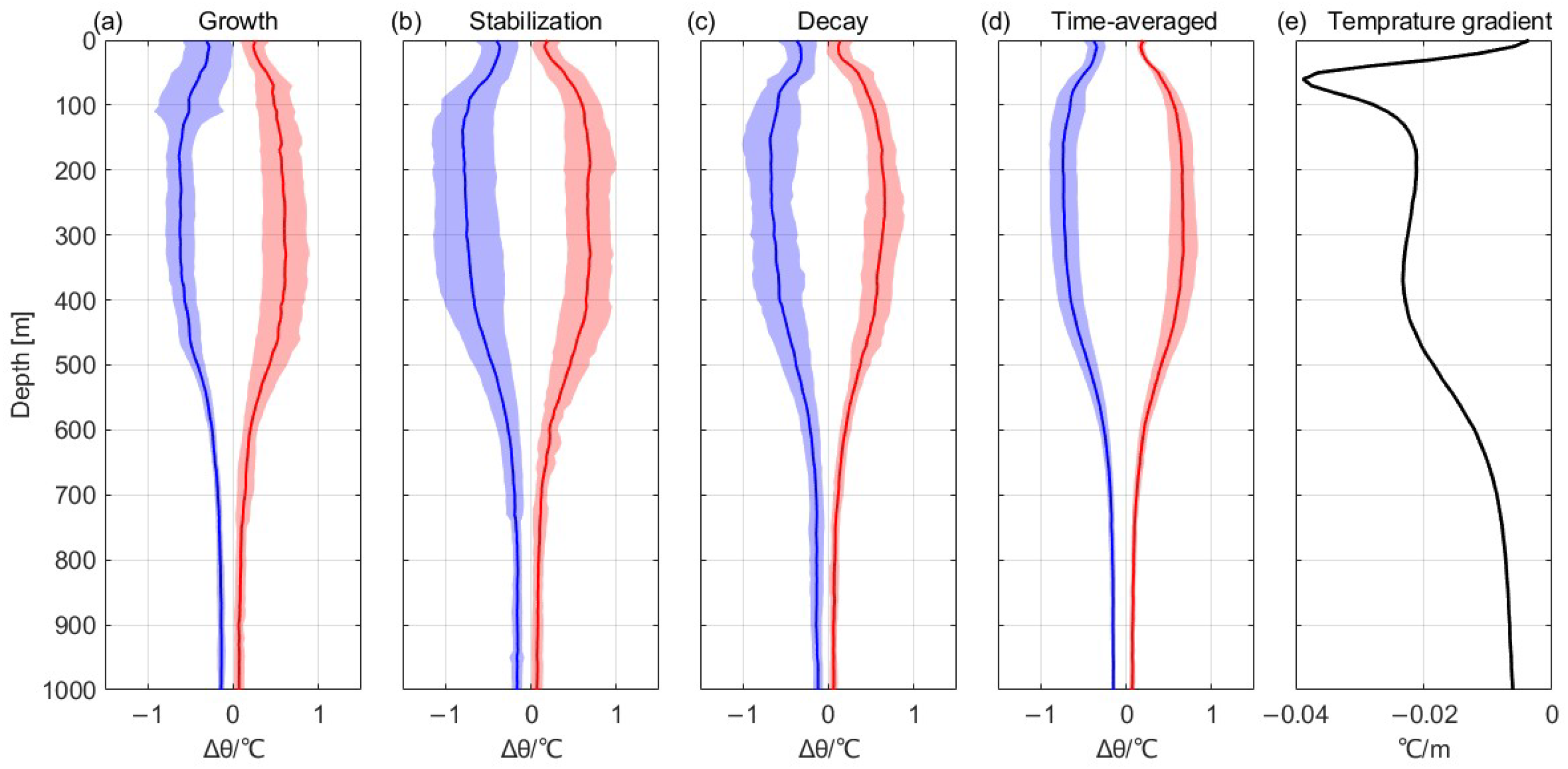 Remotesensing 15 05730 g010