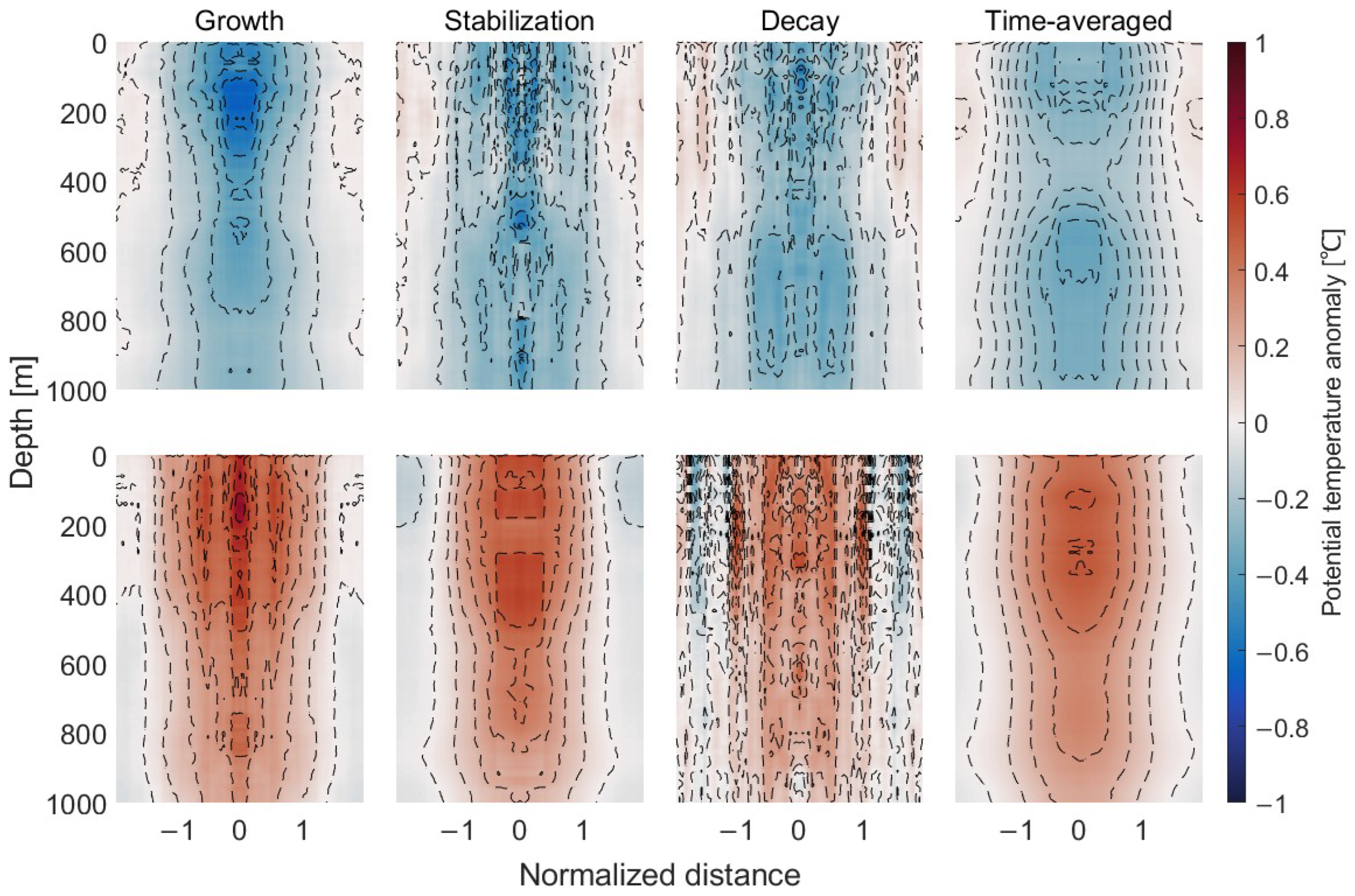 Remotesensing 15 05730 g011