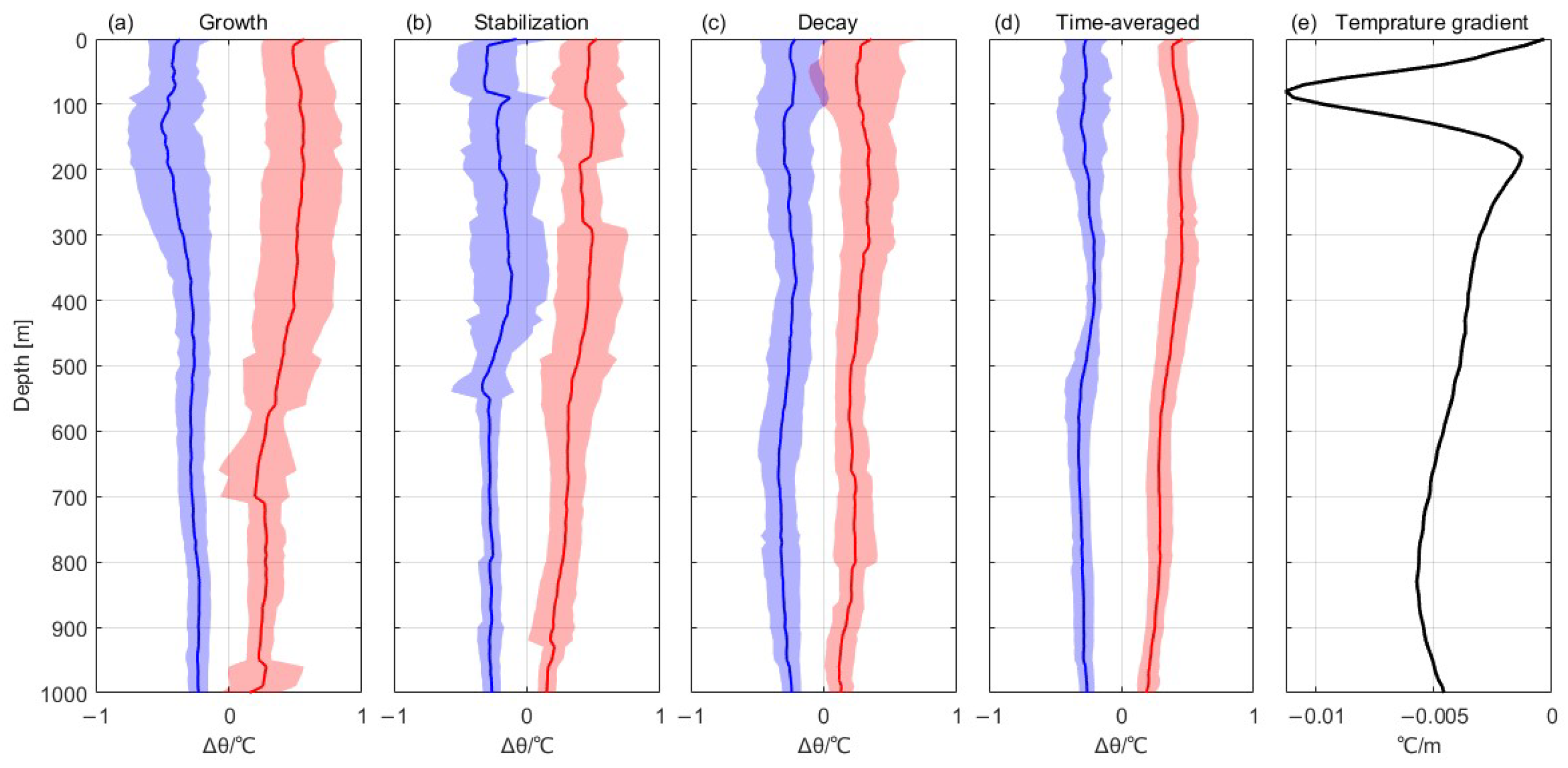 Remotesensing 15 05730 g012