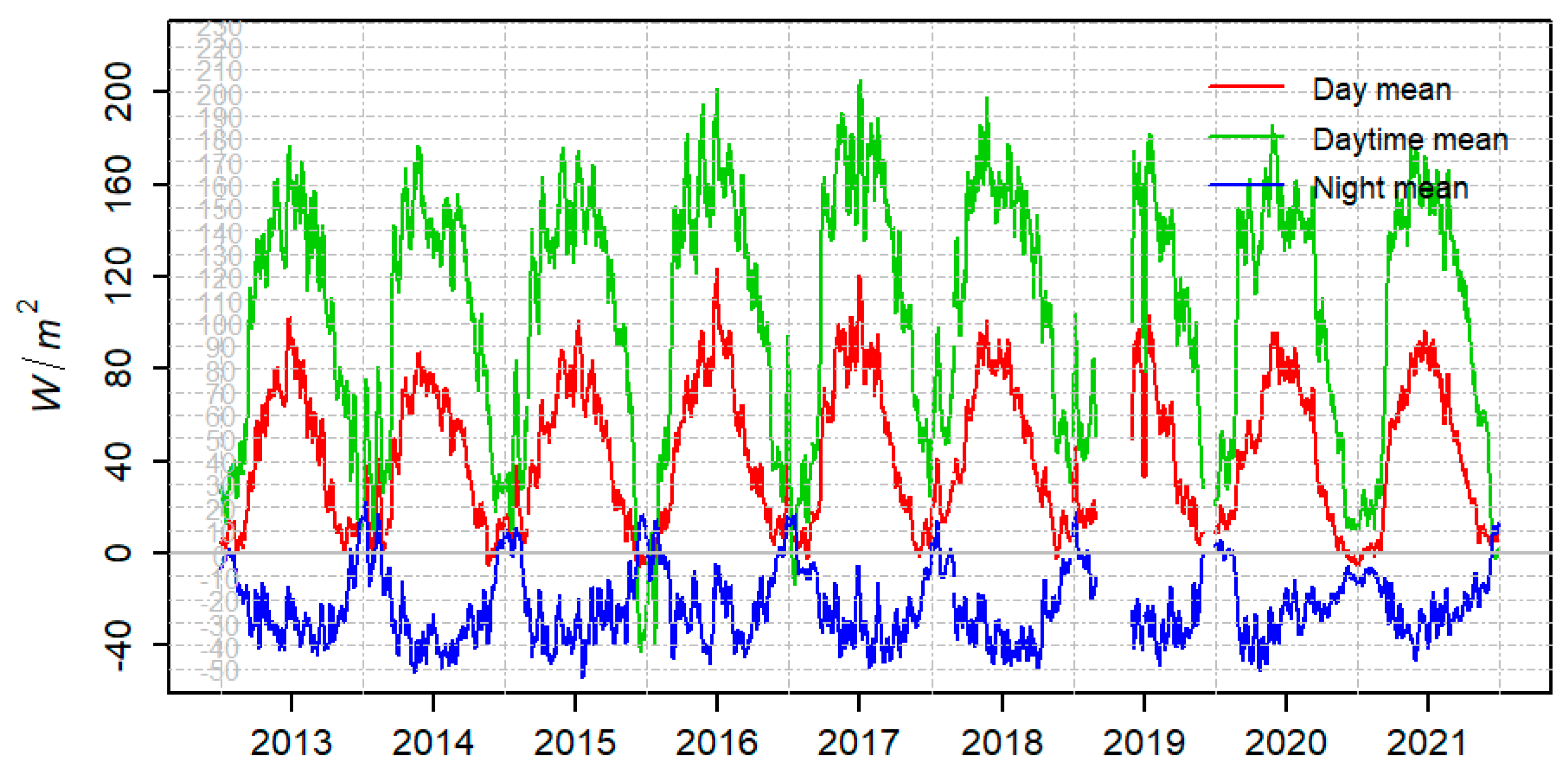 Remotesensing 15 05731 g003