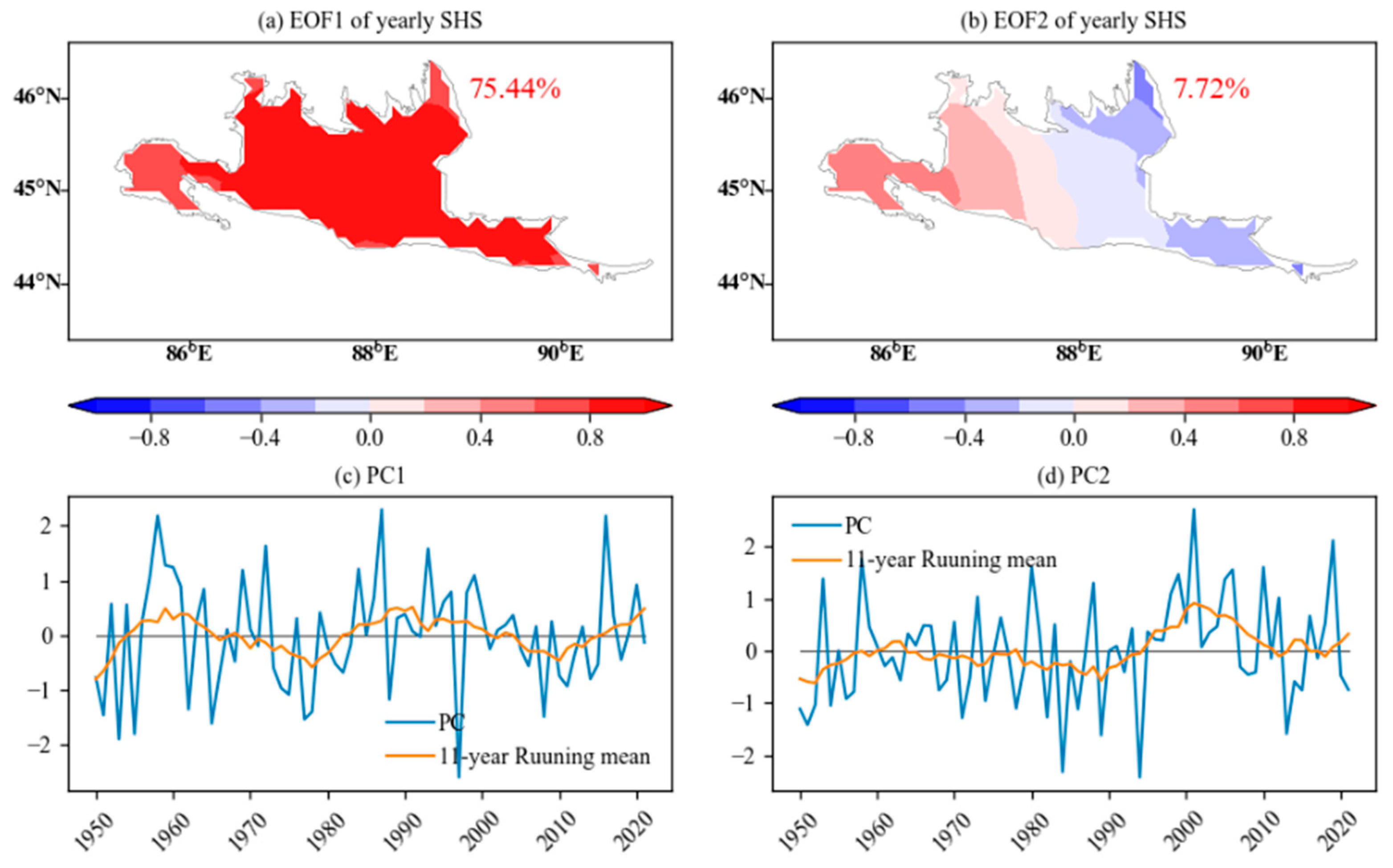 Remotesensing 15 05731 g010