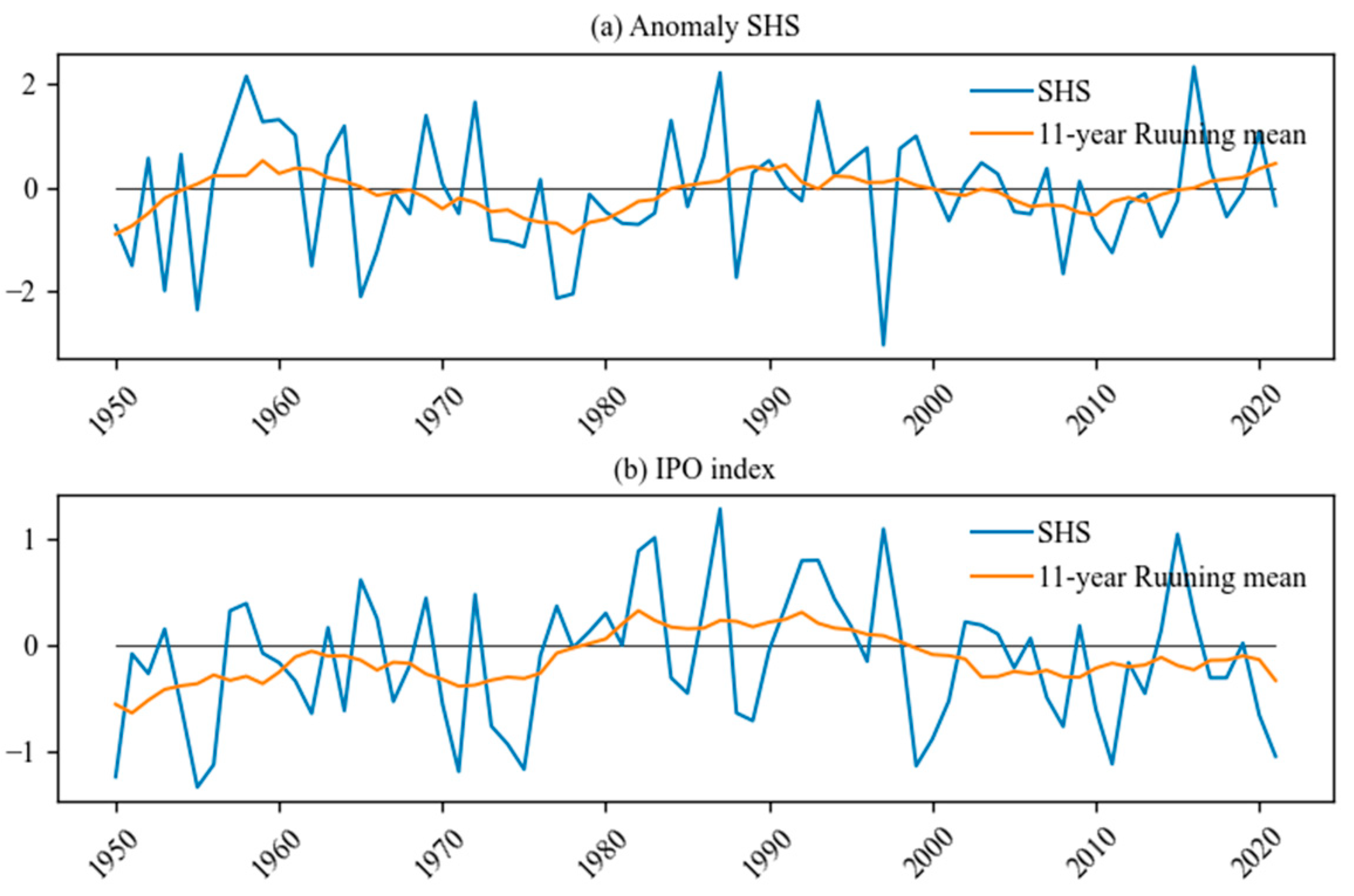 Remotesensing 15 05731 g012