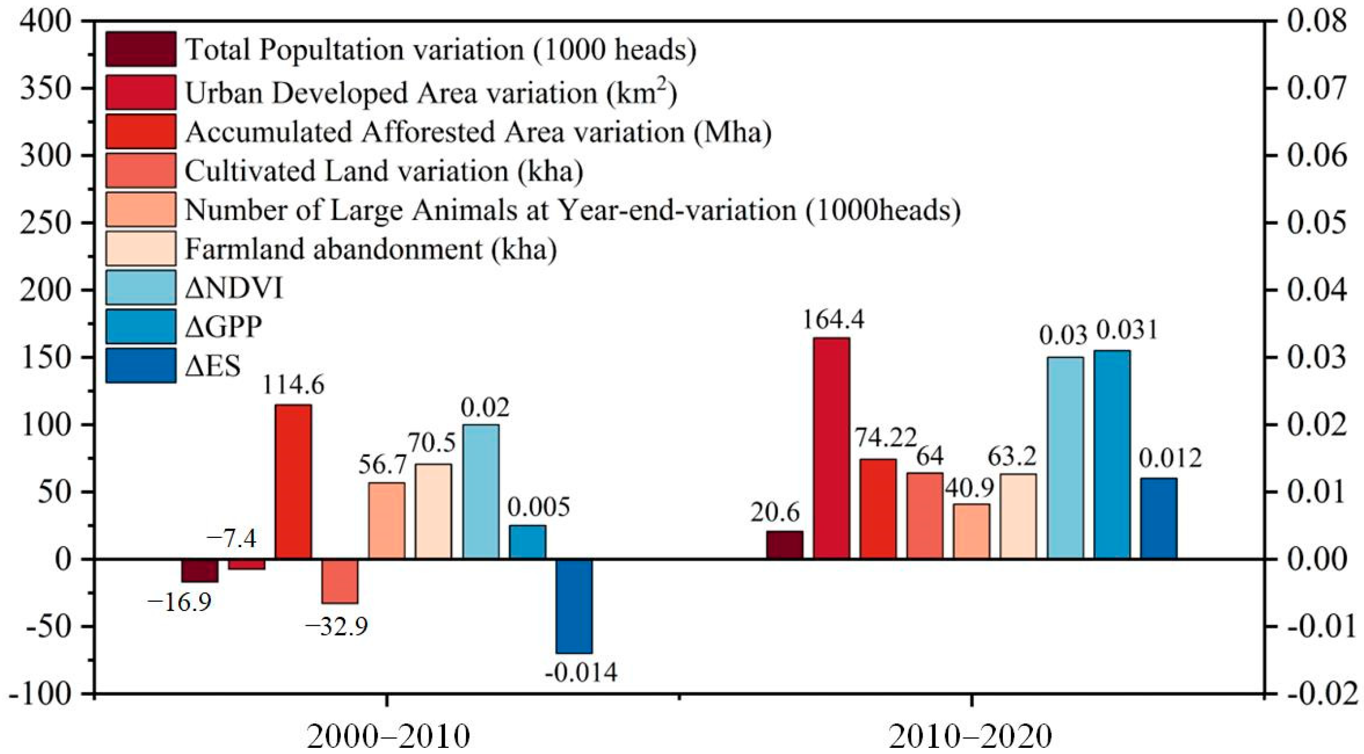 Remotesensing 15 05732 g005